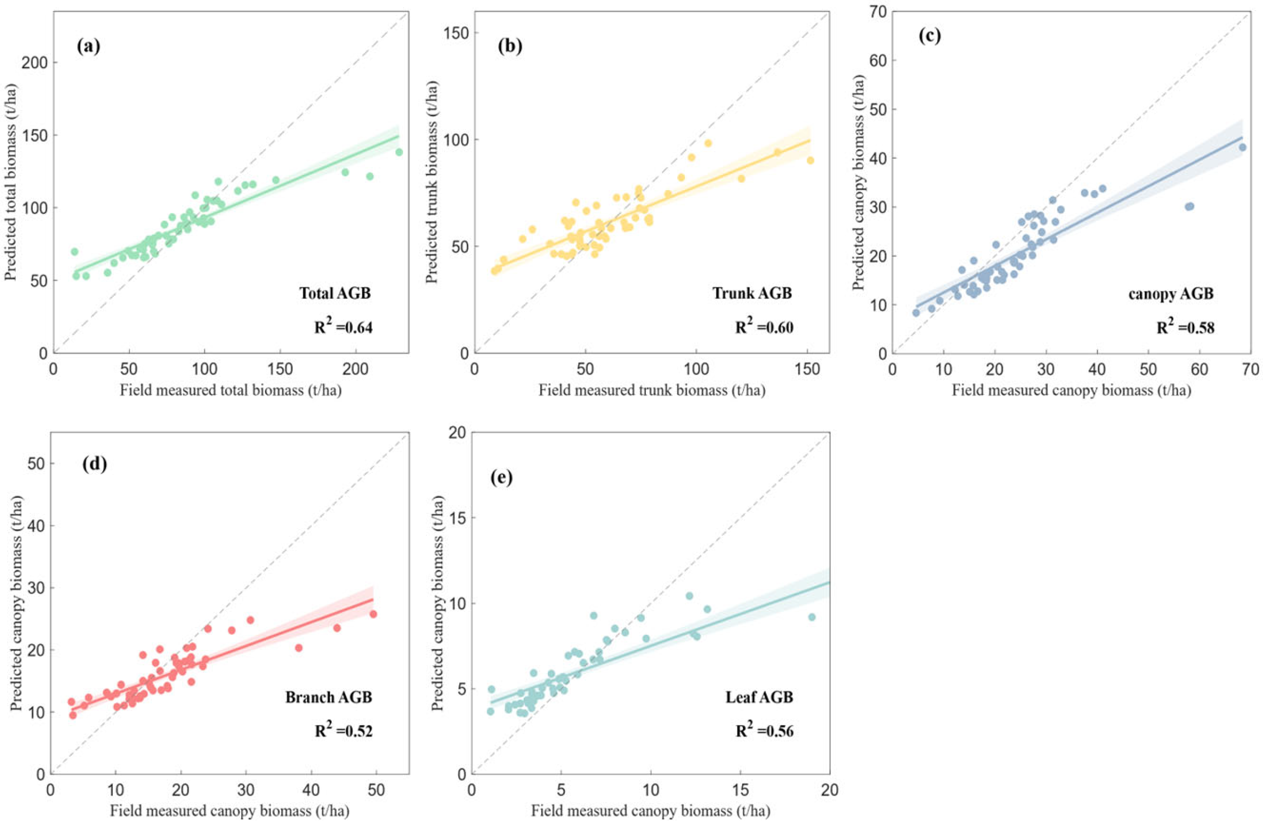 Remotesensing 18 00366 g004