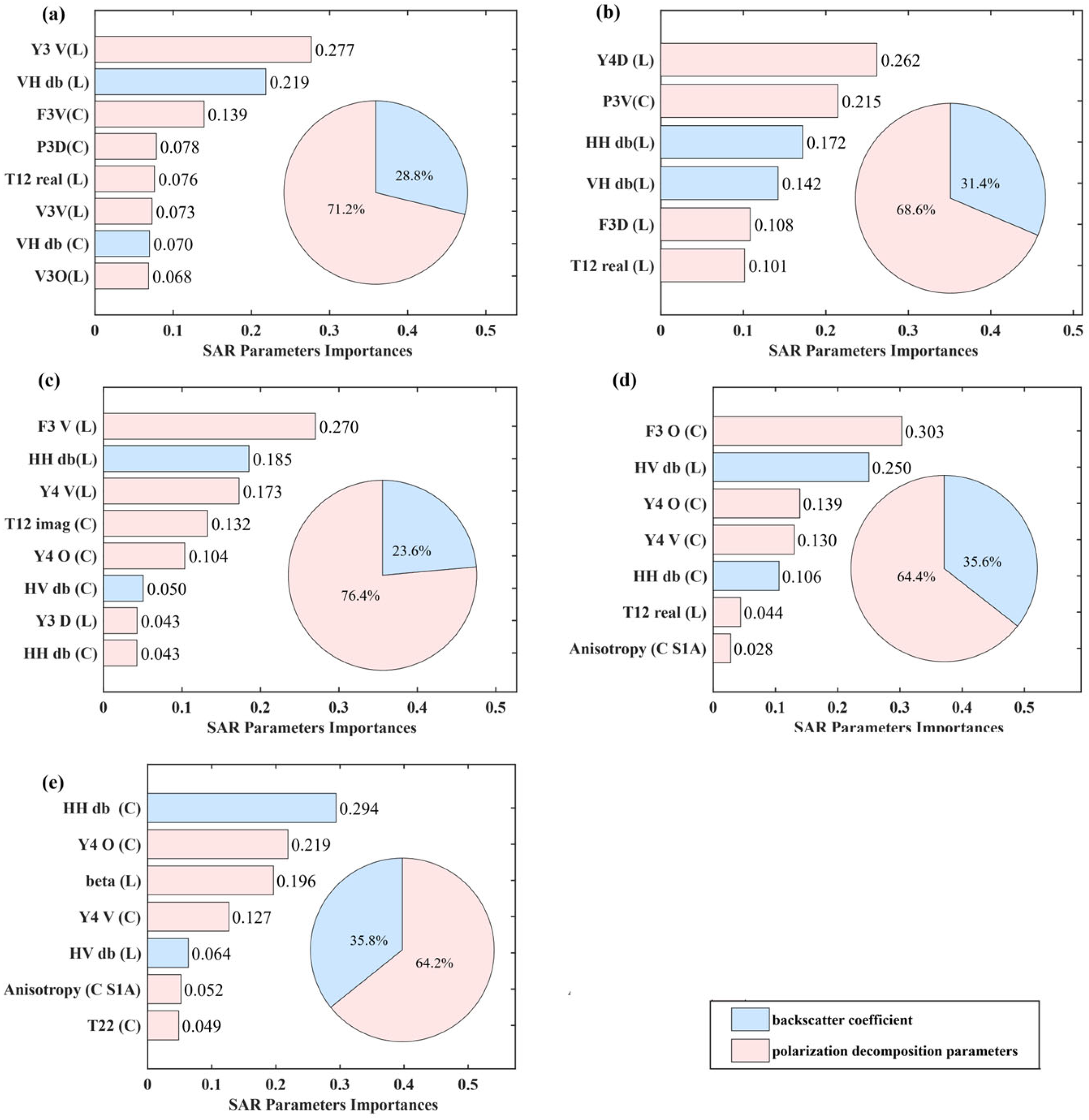Remotesensing 18 00366 g005