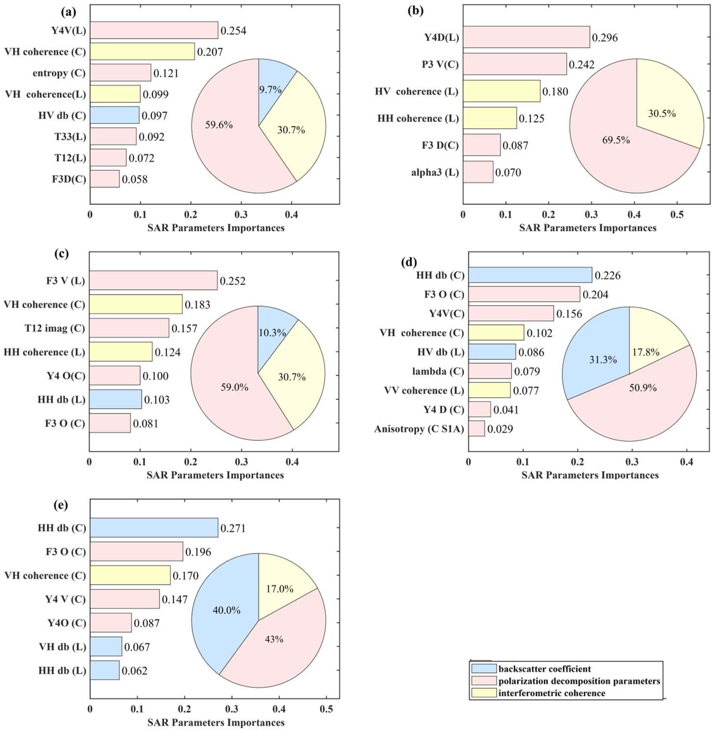 Remotesensing 18 00366 g006