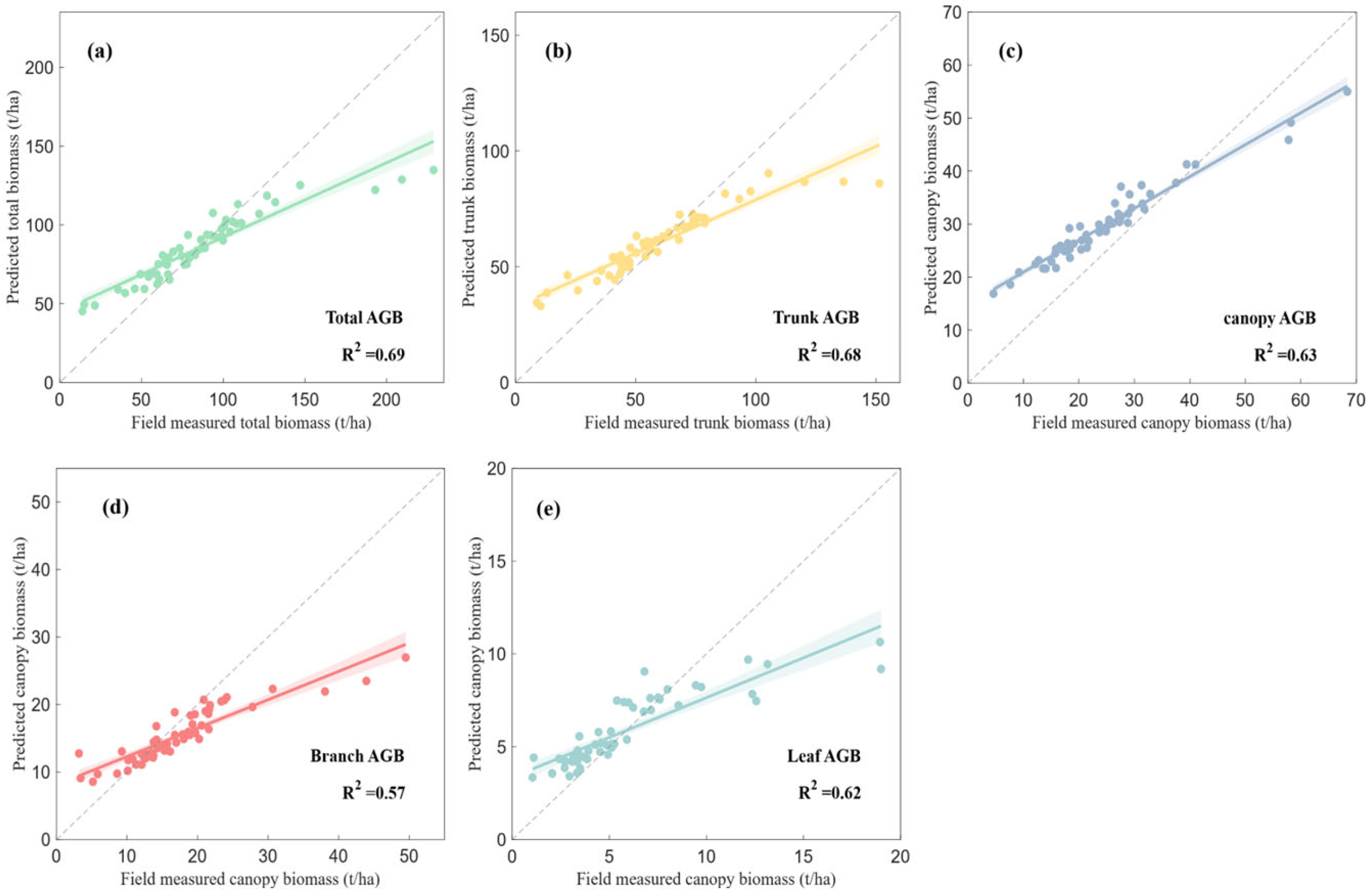 Remotesensing 18 00366 g007