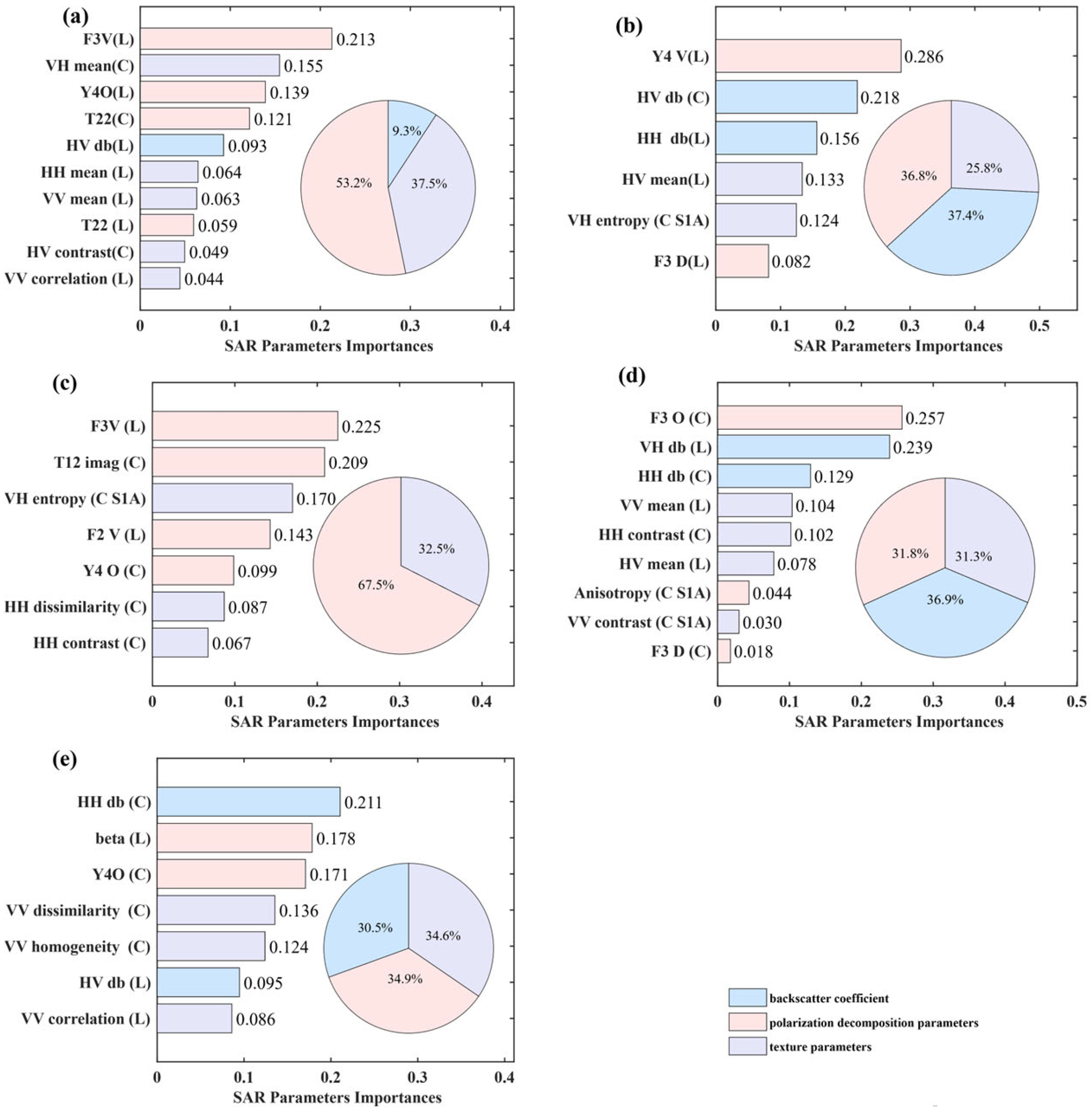 Remotesensing 18 00366 g008
