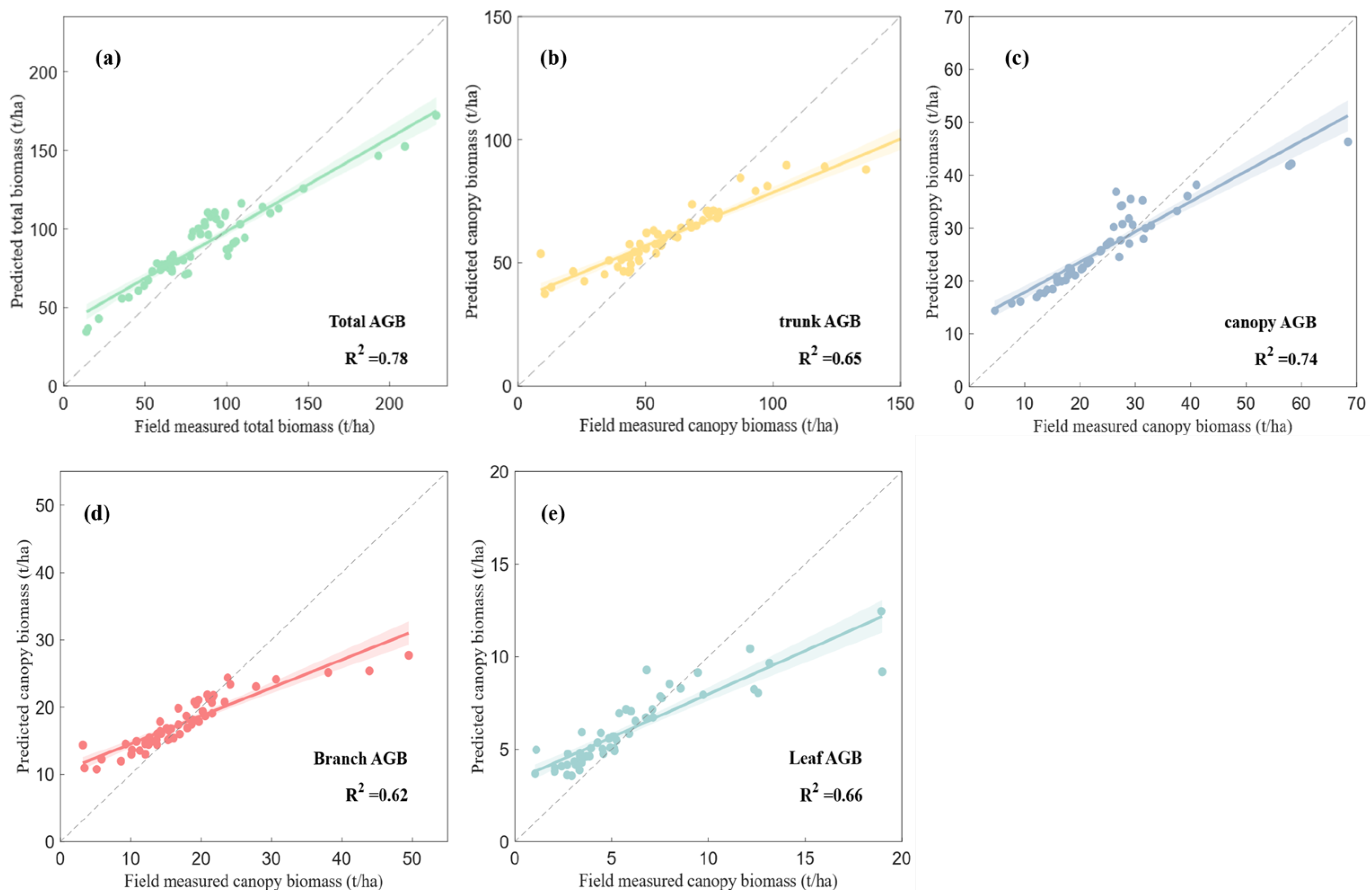 Remotesensing 18 00366 g009