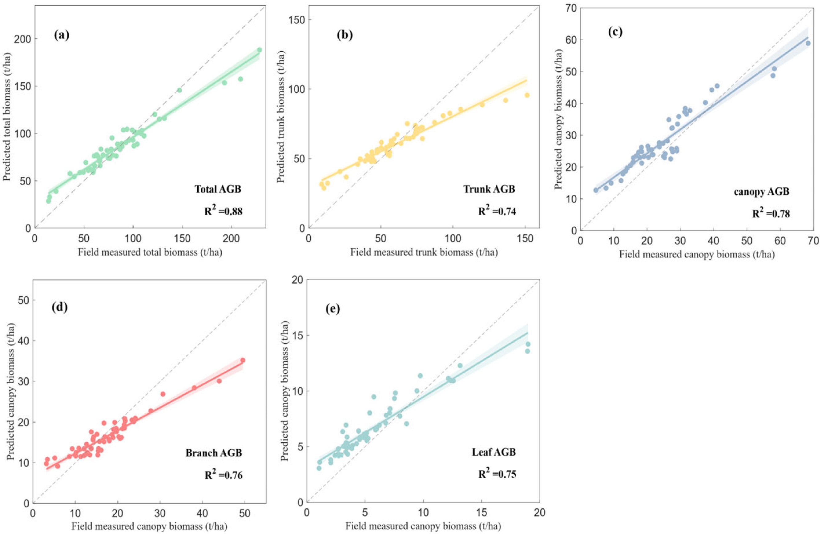 Remotesensing 18 00366 g010