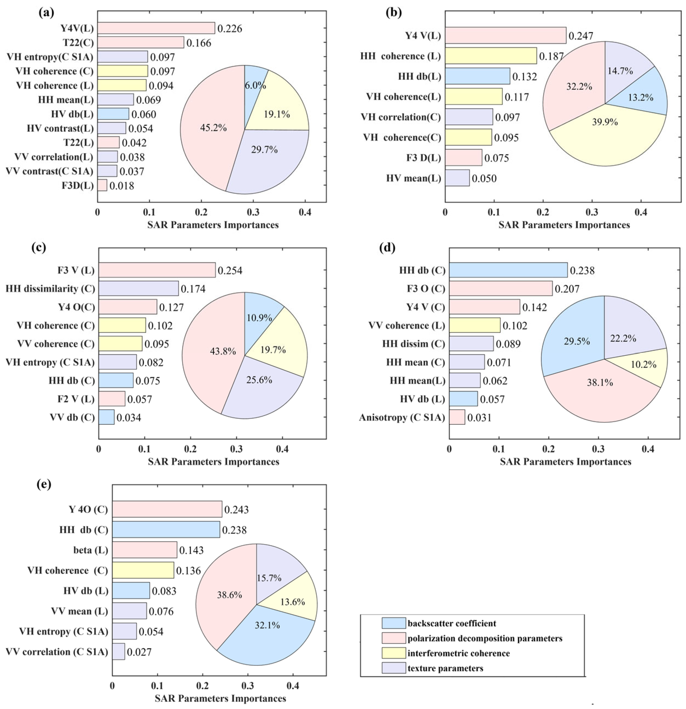 Remotesensing 18 00366 g011