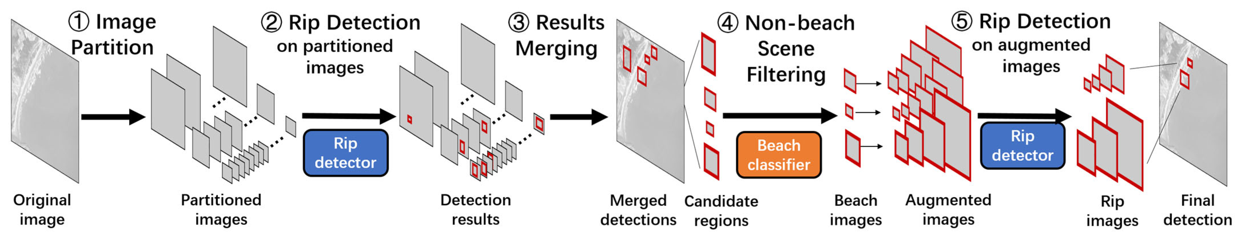 Remotesensing 18 00368 g001 Remotesensing 18 00368 g001