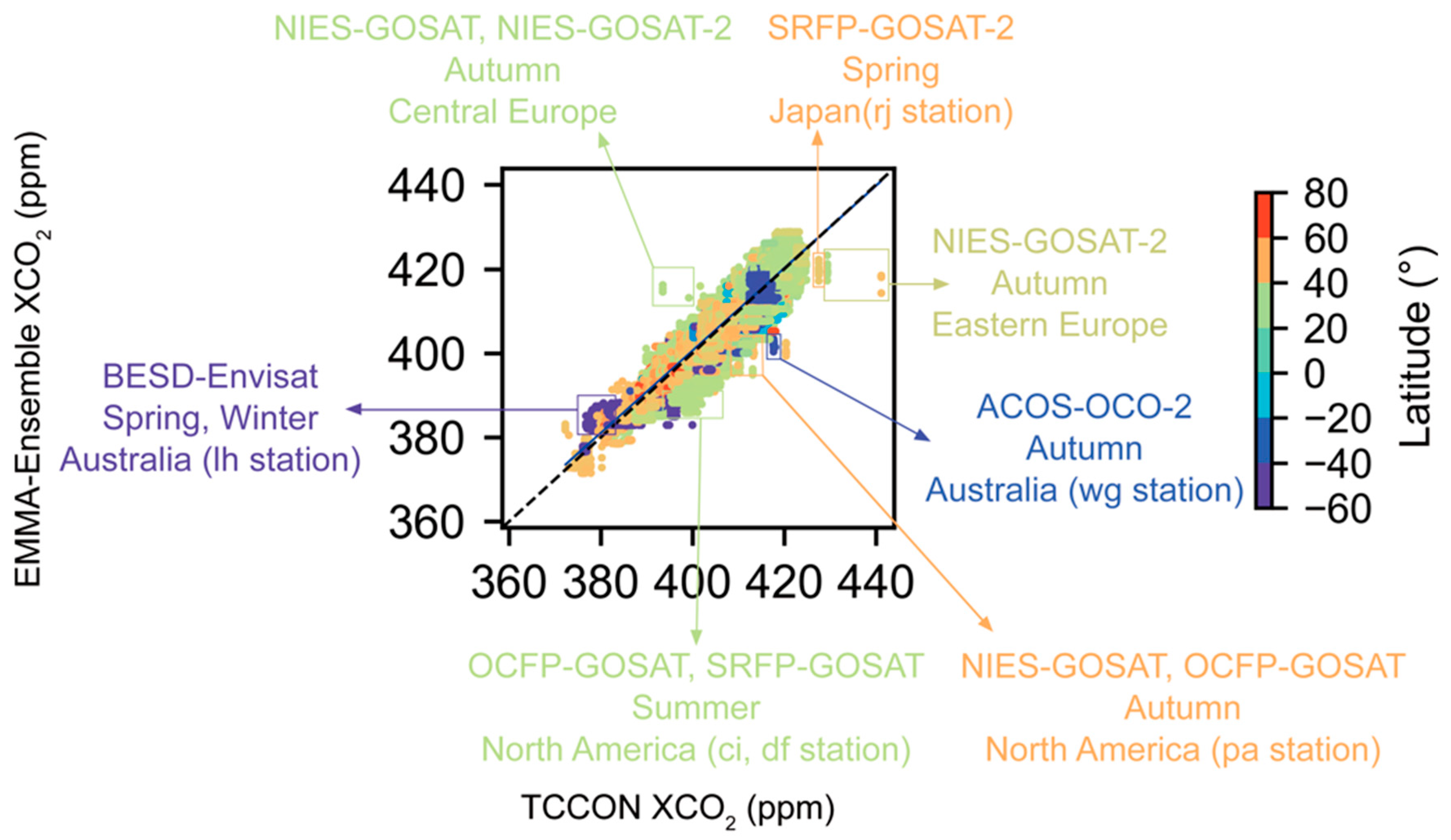Remotesensing 18 00371 g005