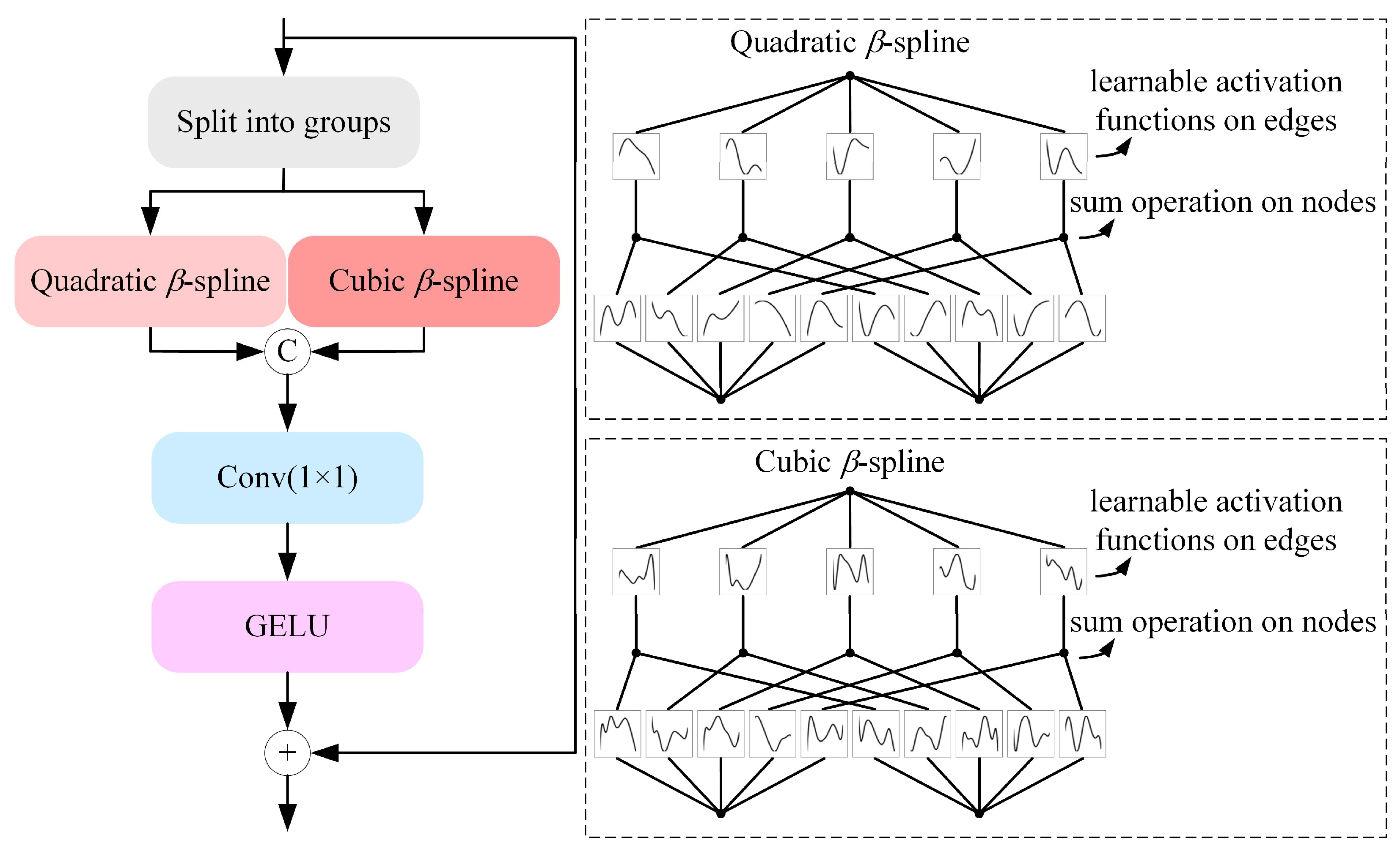 Remotesensing 18 00372 g003