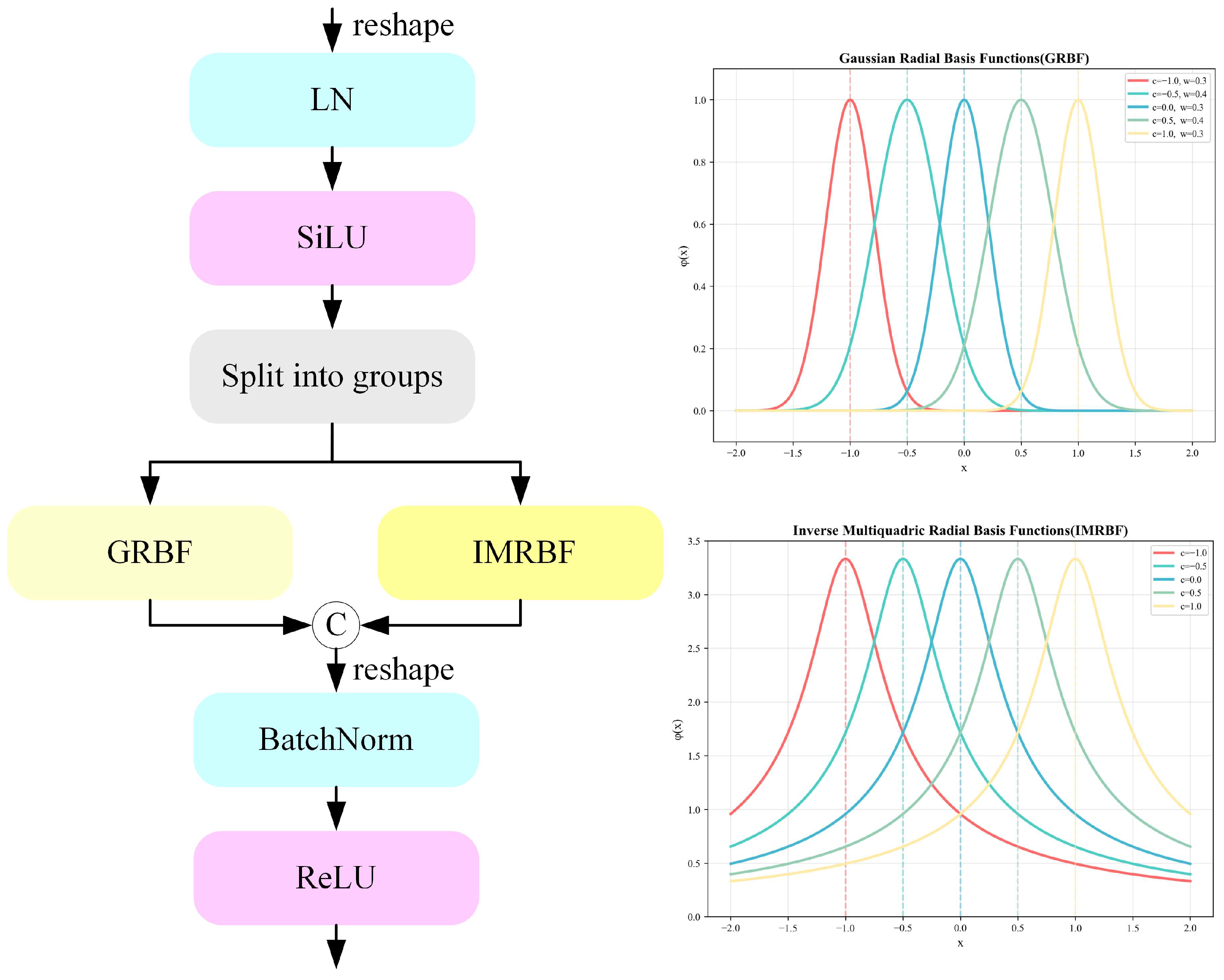 Remotesensing 18 00372 g004