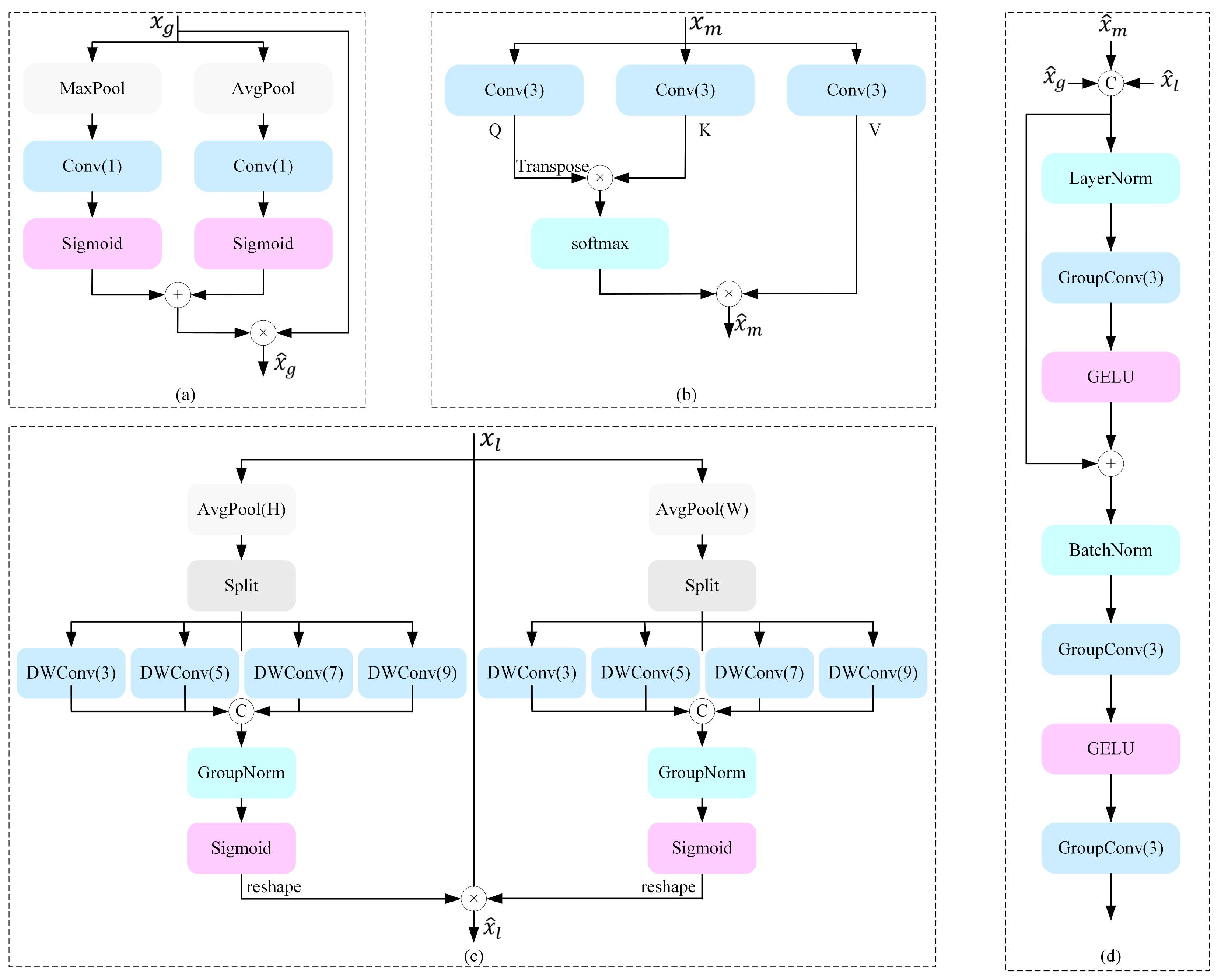 Remotesensing 18 00372 g005
