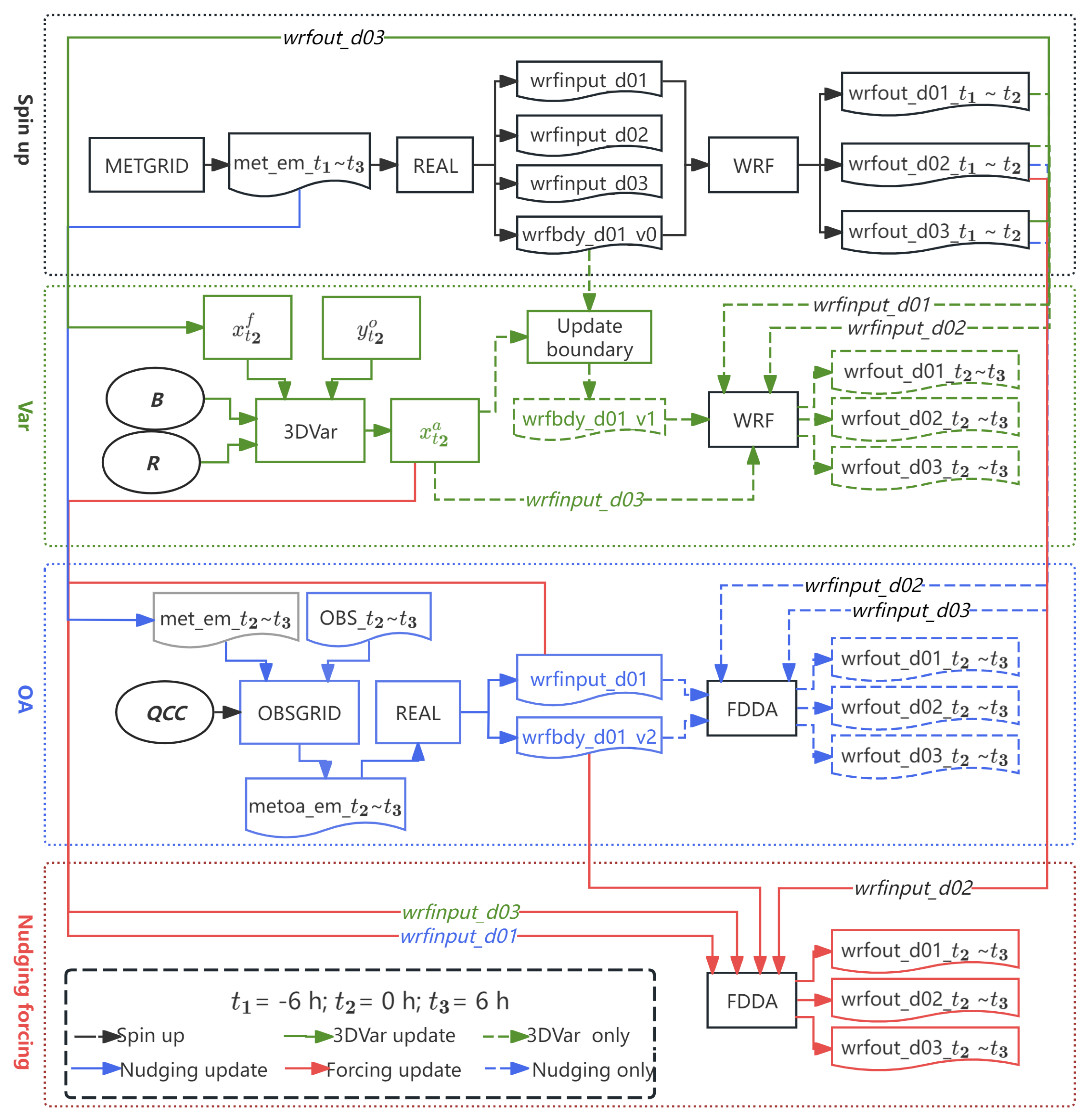 Remotesensing 18 00379 g002 Remotesensing 18 00379 g002