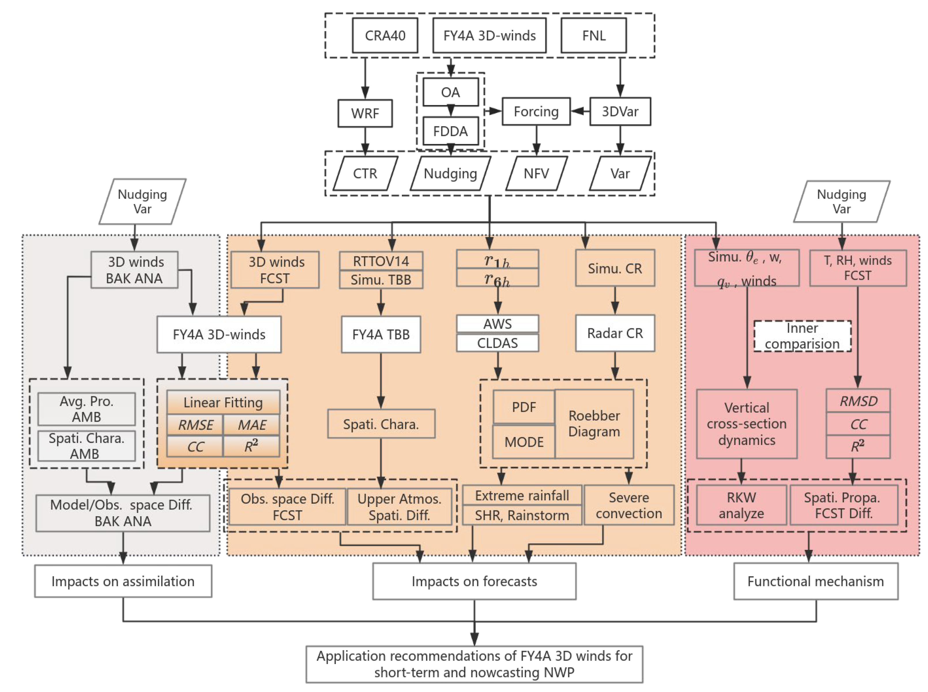 Remotesensing 18 00379 g004 Remotesensing 18 00379 g004