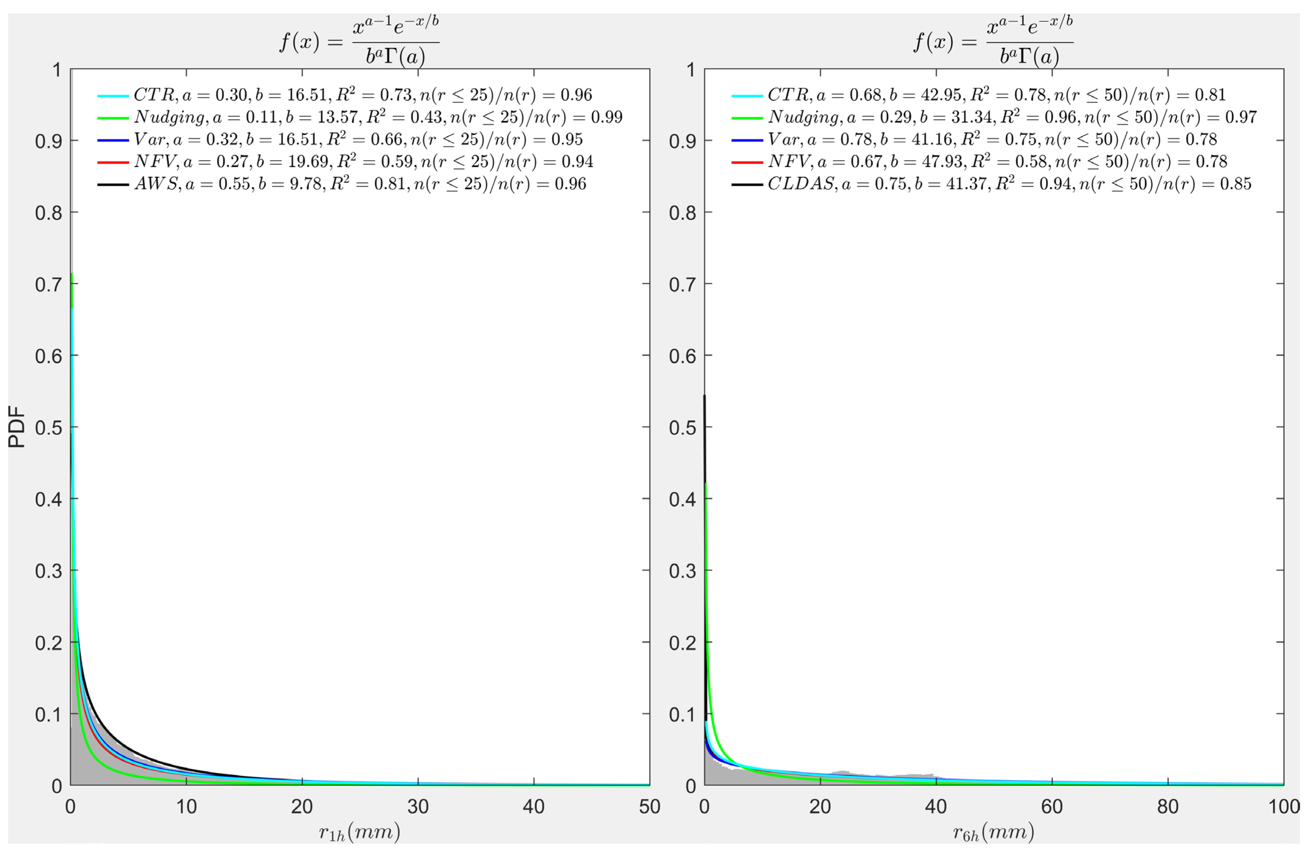 Remotesensing 18 00379 g009 Remotesensing 18 00379 g009