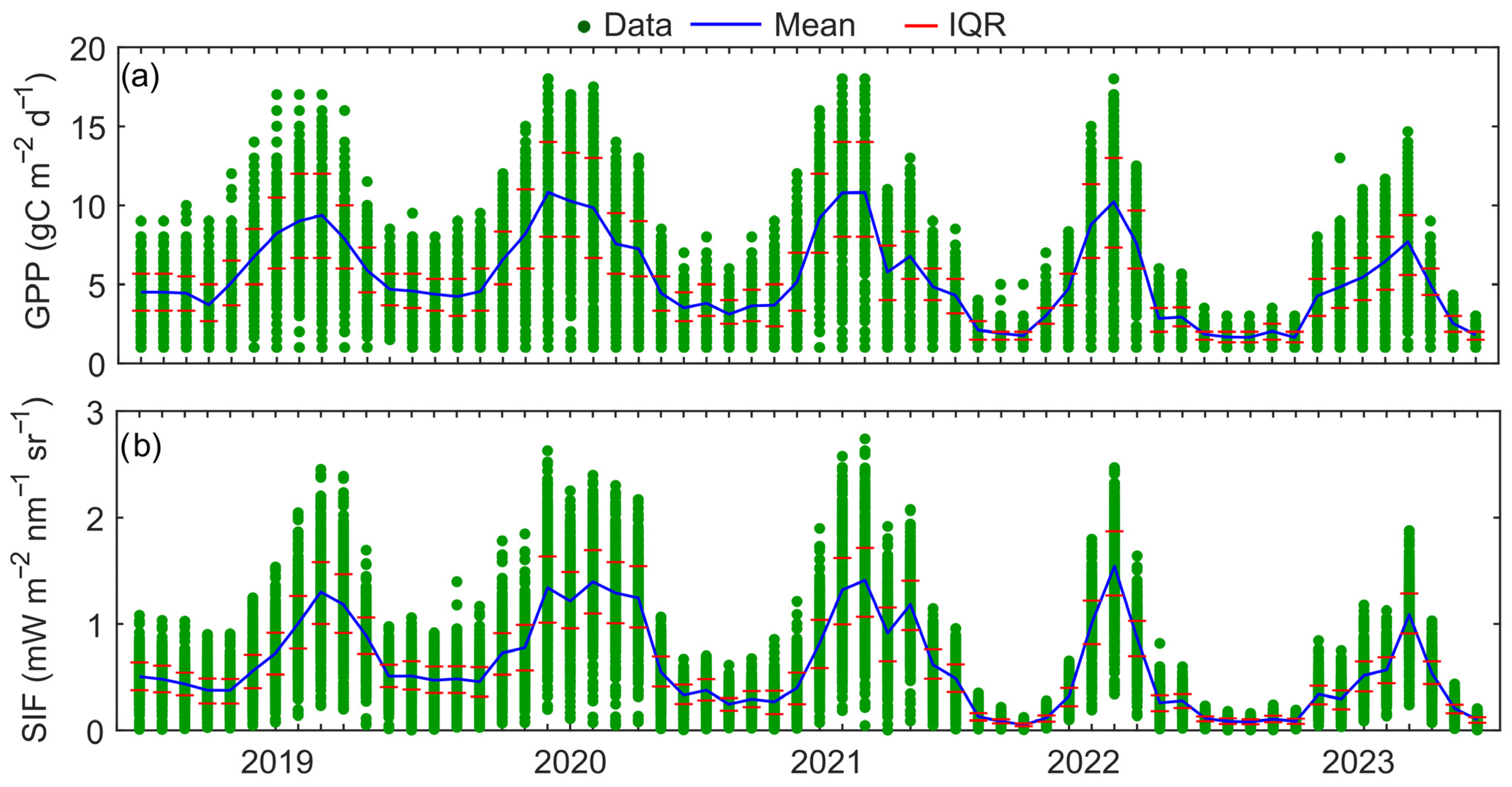 Remotesensing 18 00401 g006 Remotesensing 18 00401 g006