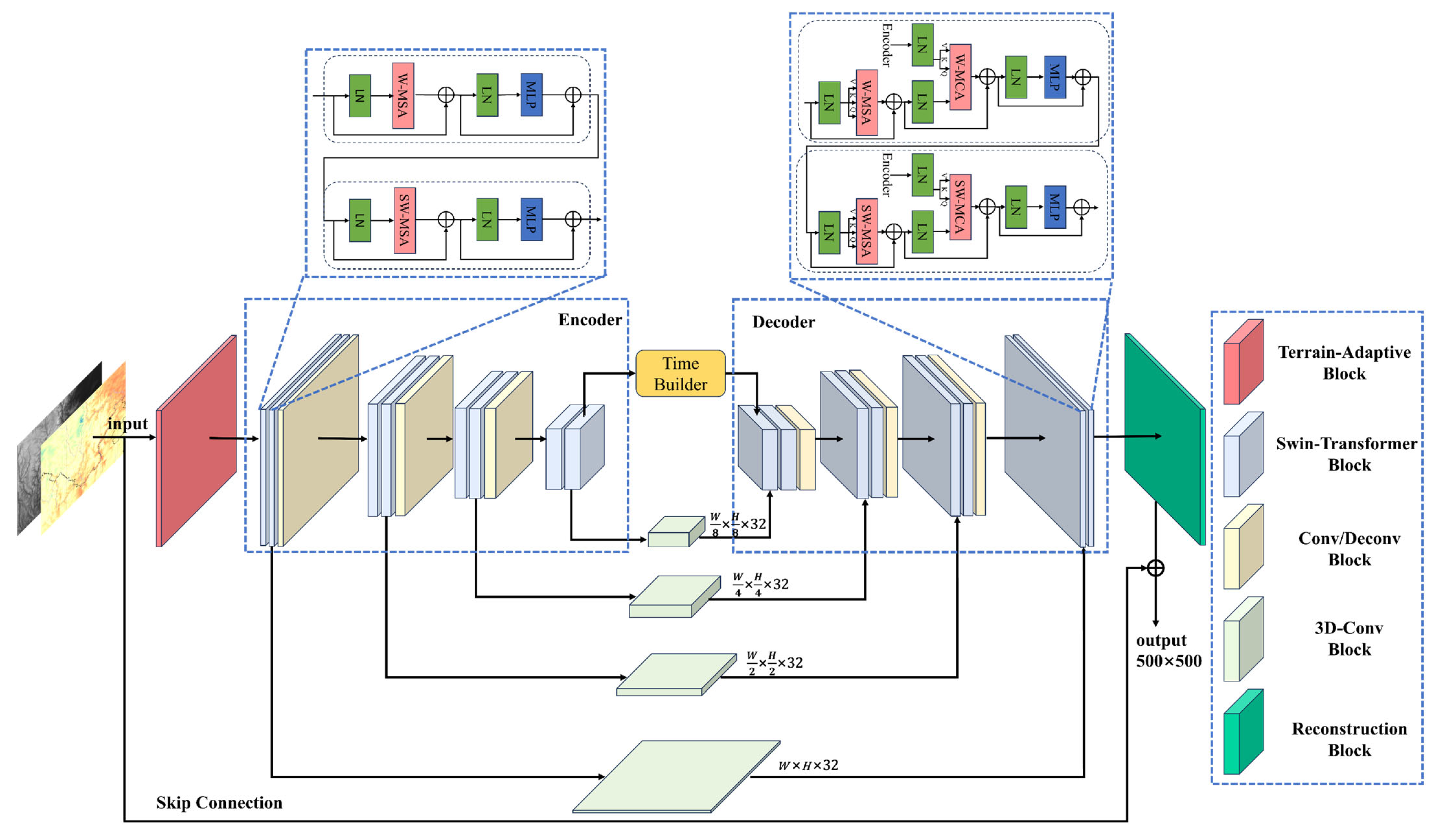 Remotesensing 18 00416 g002