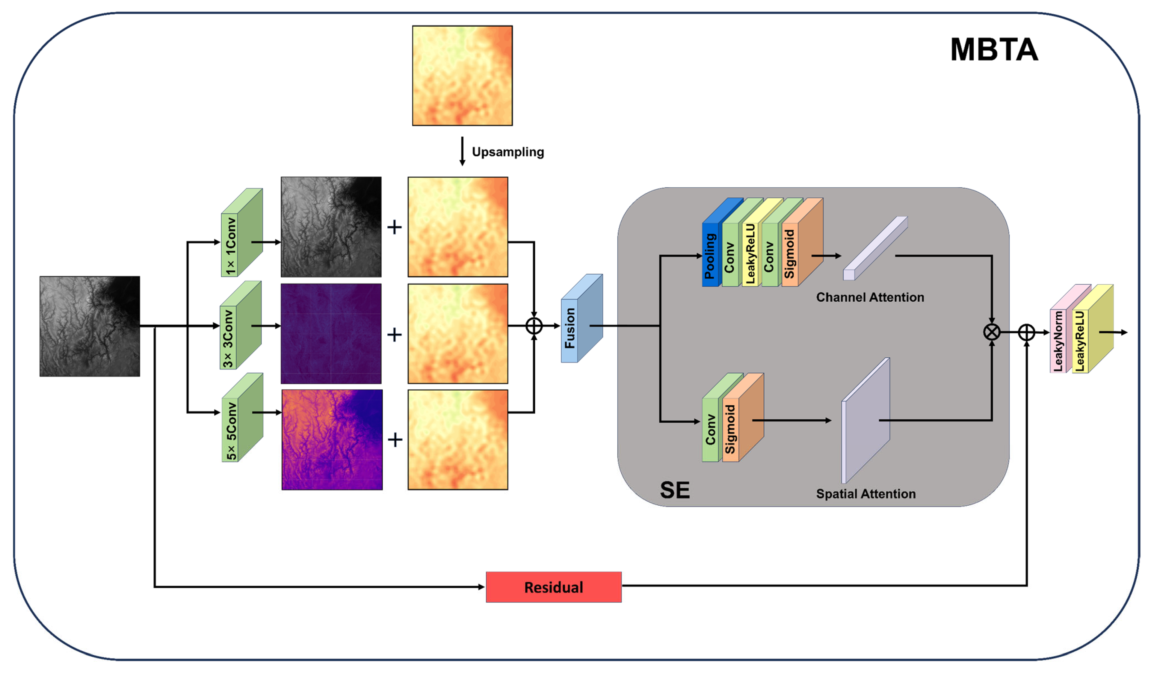 Remotesensing 18 00416 g003