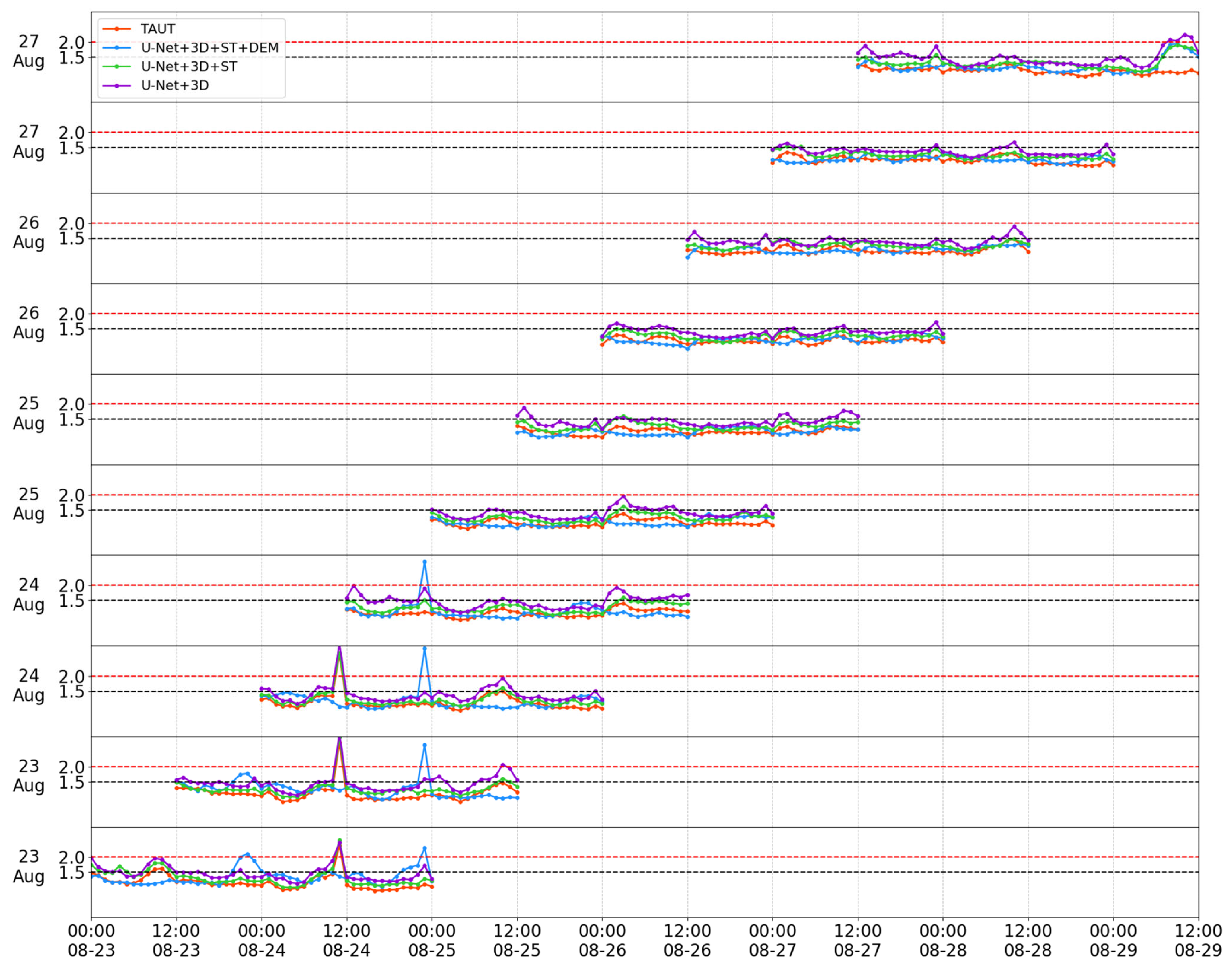 Remotesensing 18 00416 g011