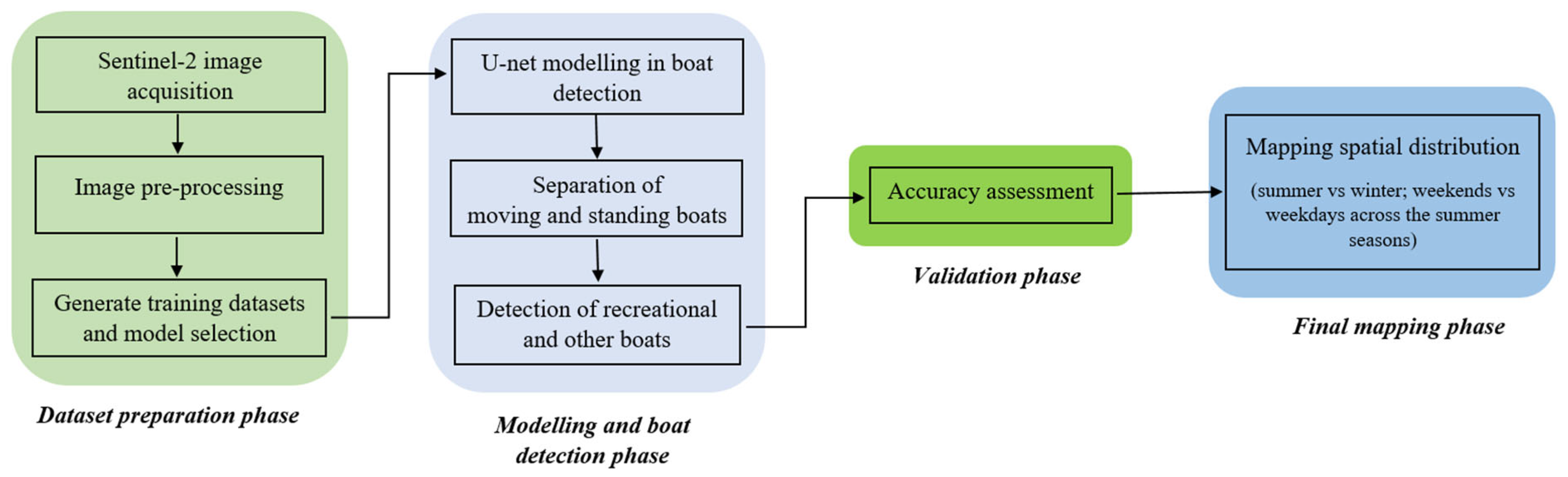 Remotesensing 18 00421 g002 Remotesensing 18 00421 g002