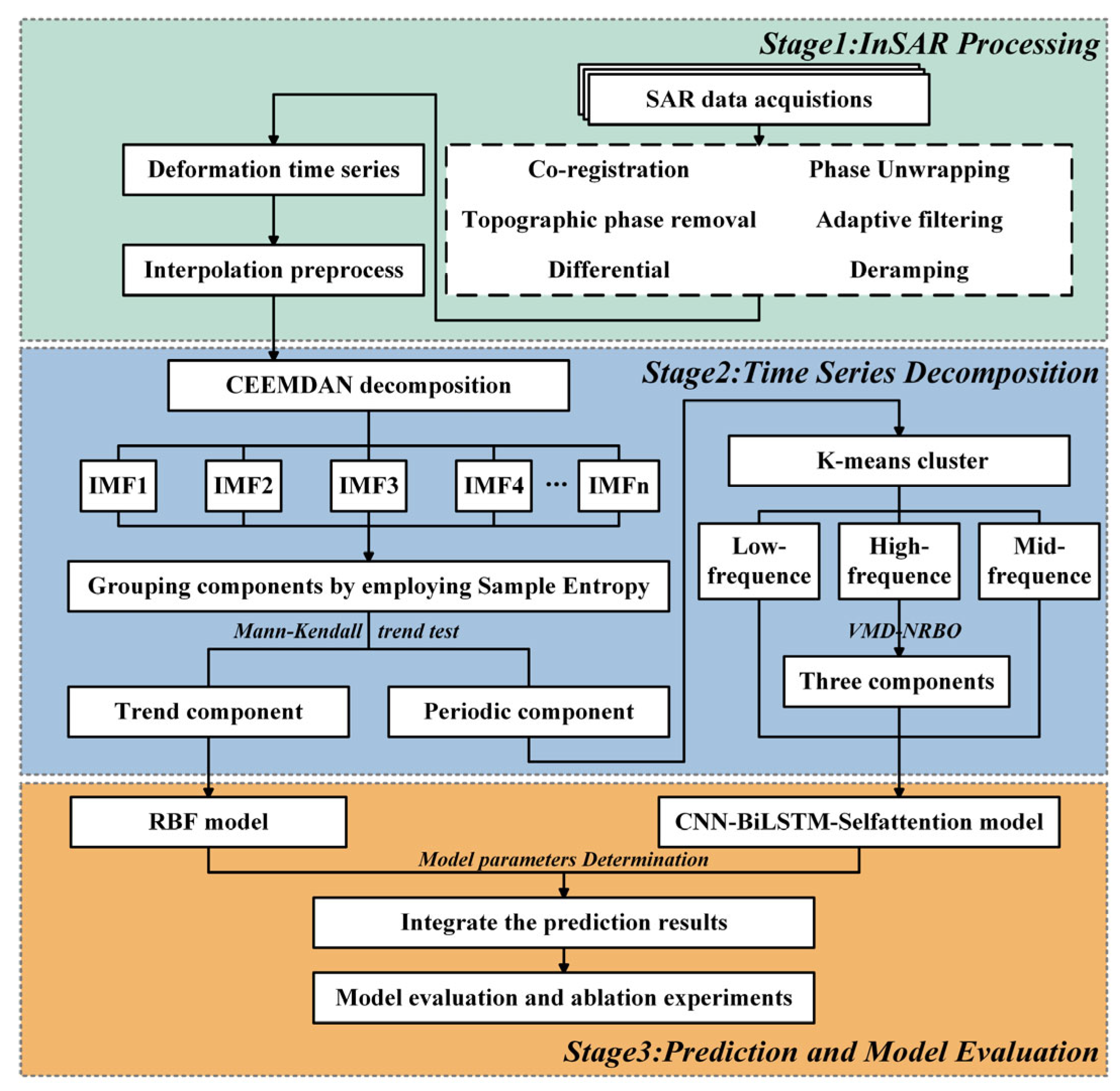 Remotesensing 18 00425 g002 Remotesensing 18 00425 g002