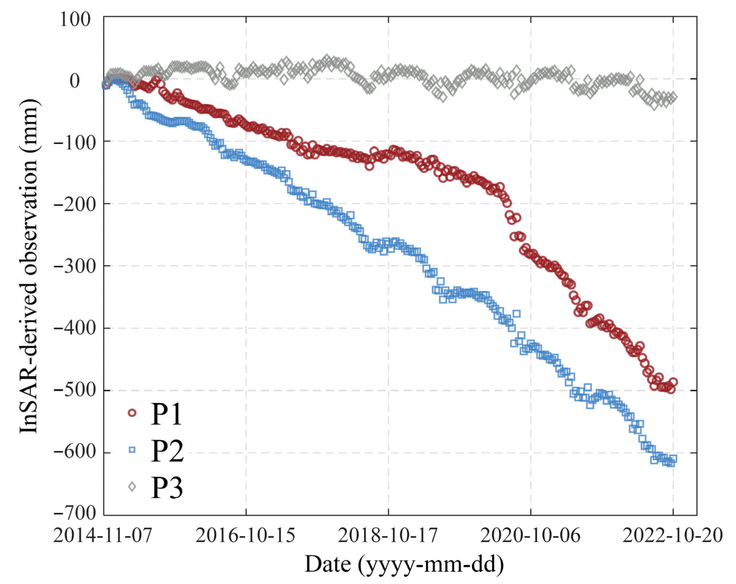Remotesensing 18 00425 g005 Remotesensing 18 00425 g005