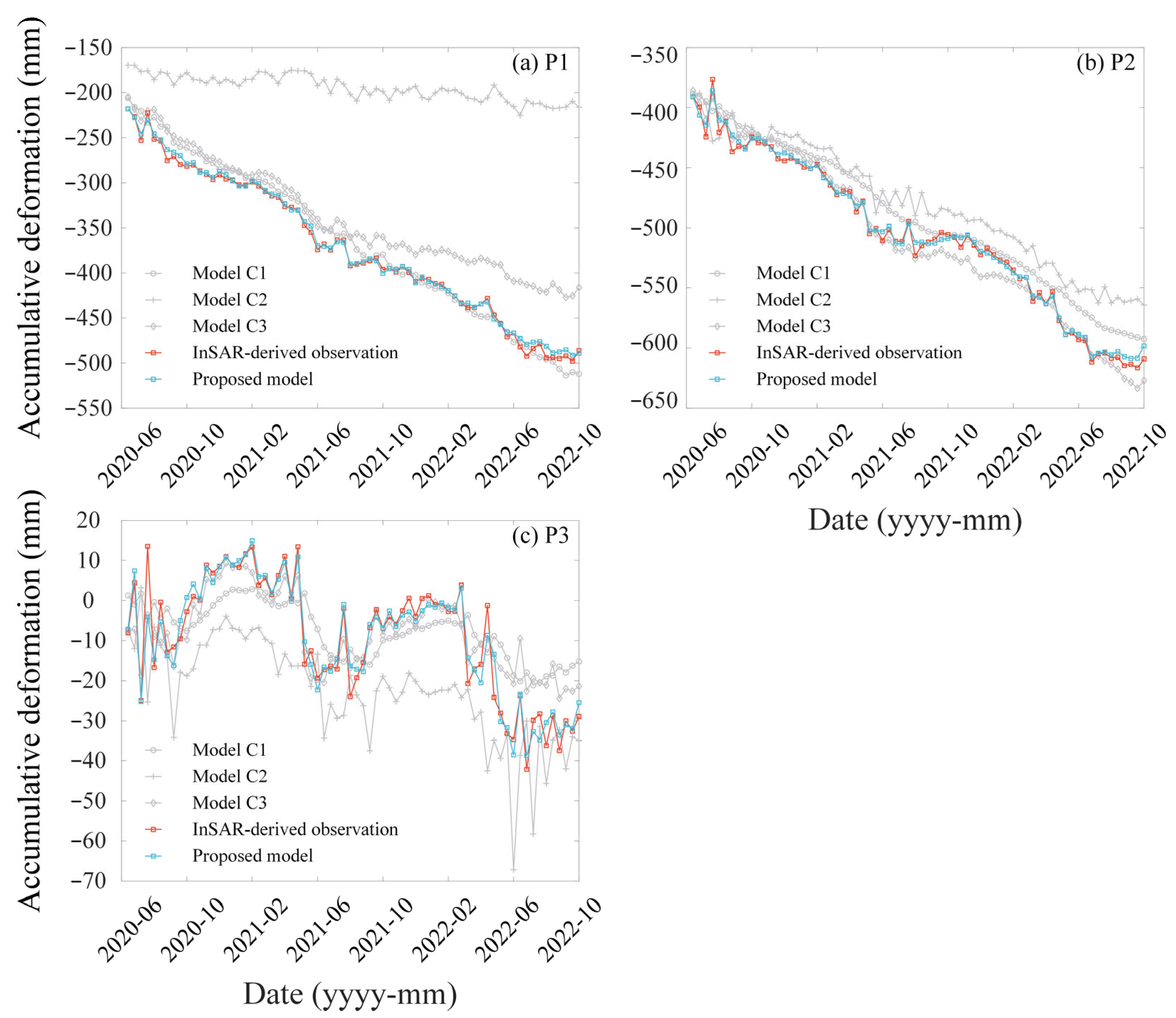 Remotesensing 18 00425 g014 Remotesensing 18 00425 g014