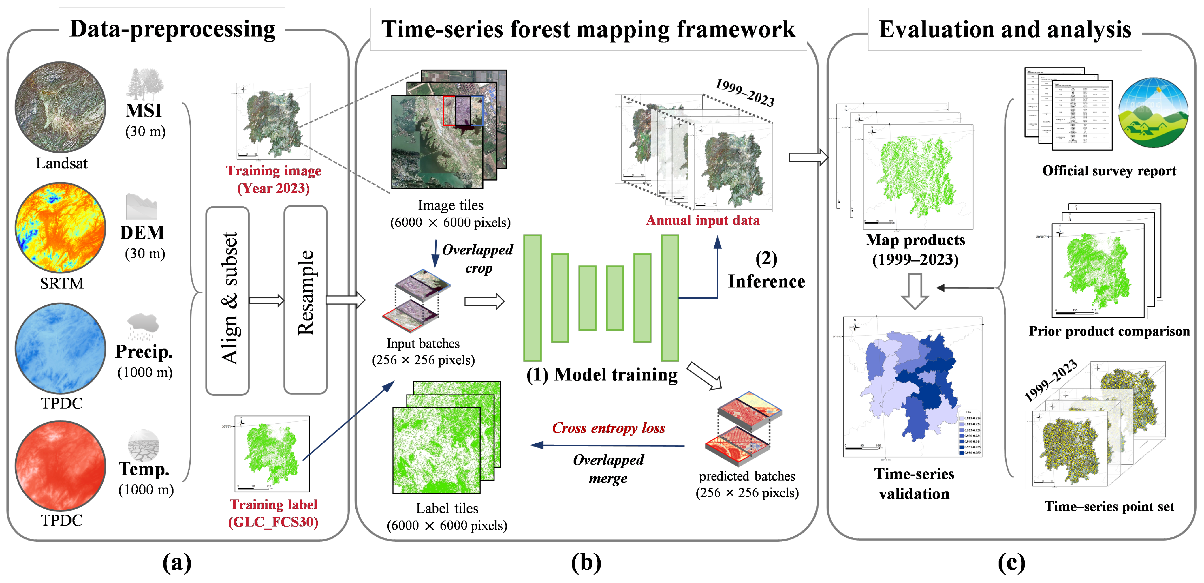 Remotesensing 18 00426 g003 Remotesensing 18 00426 g003