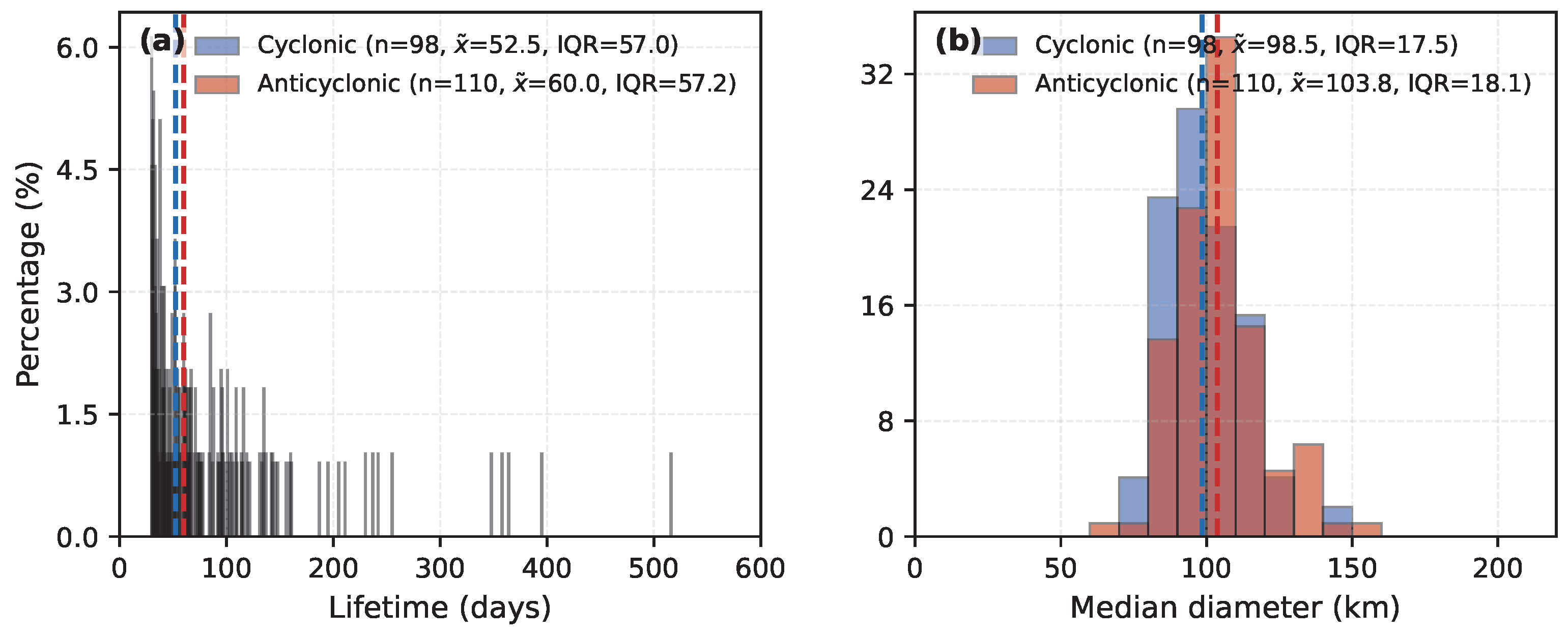 Remotesensing 18 00434 g005