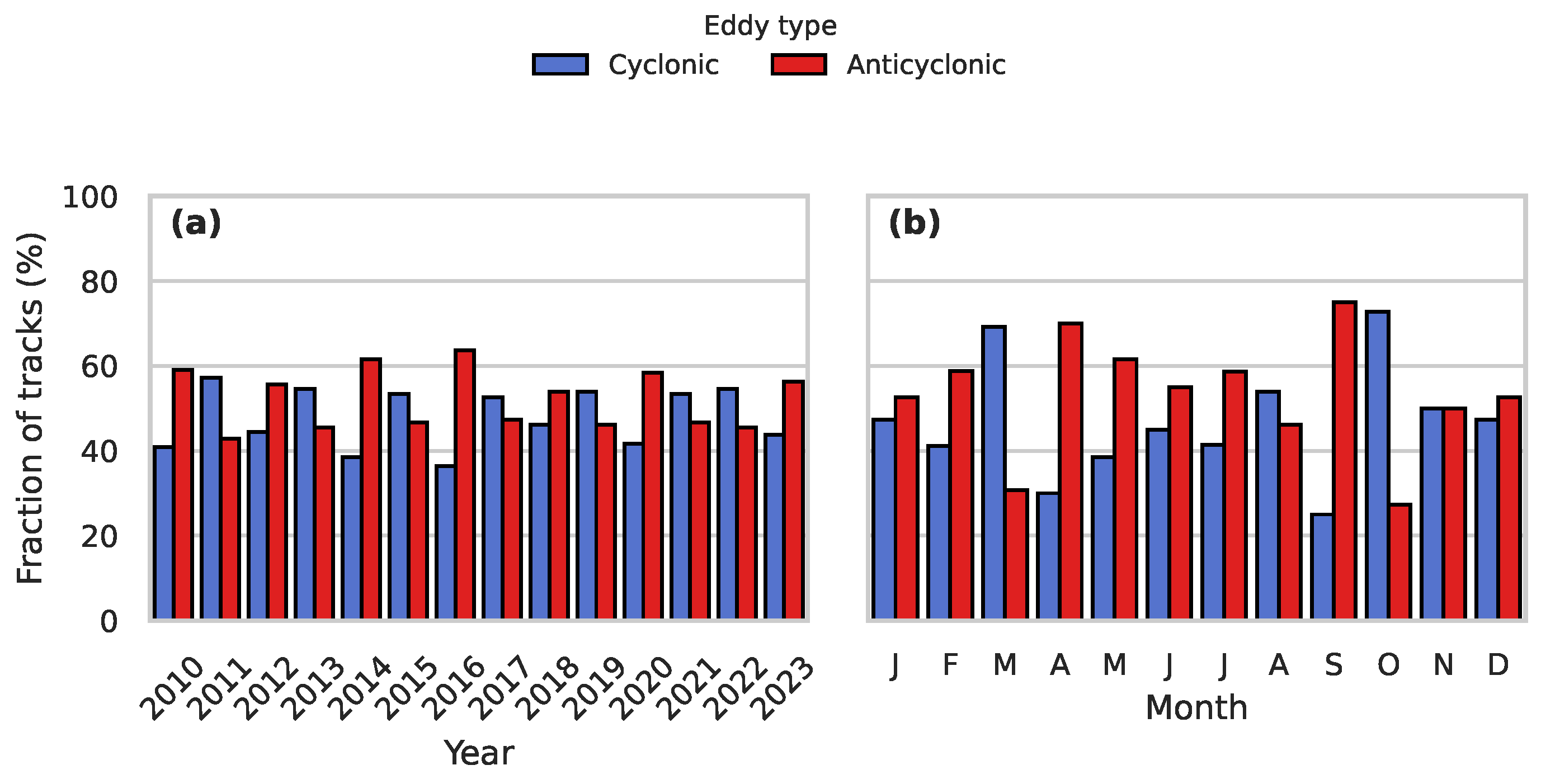 Remotesensing 18 00434 g007