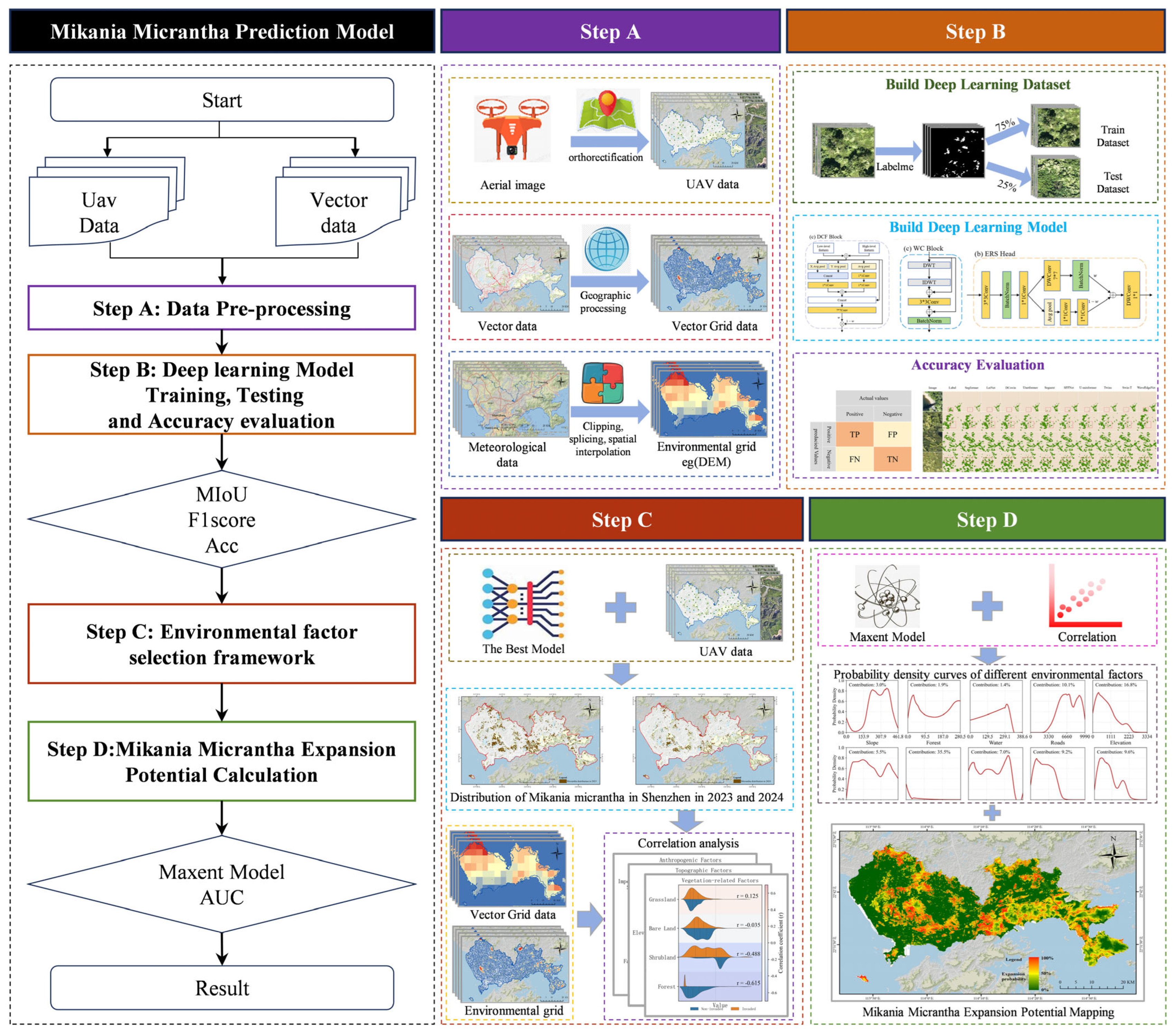 Remotesensing 18 00437 g001 Remotesensing 18 00437 g001