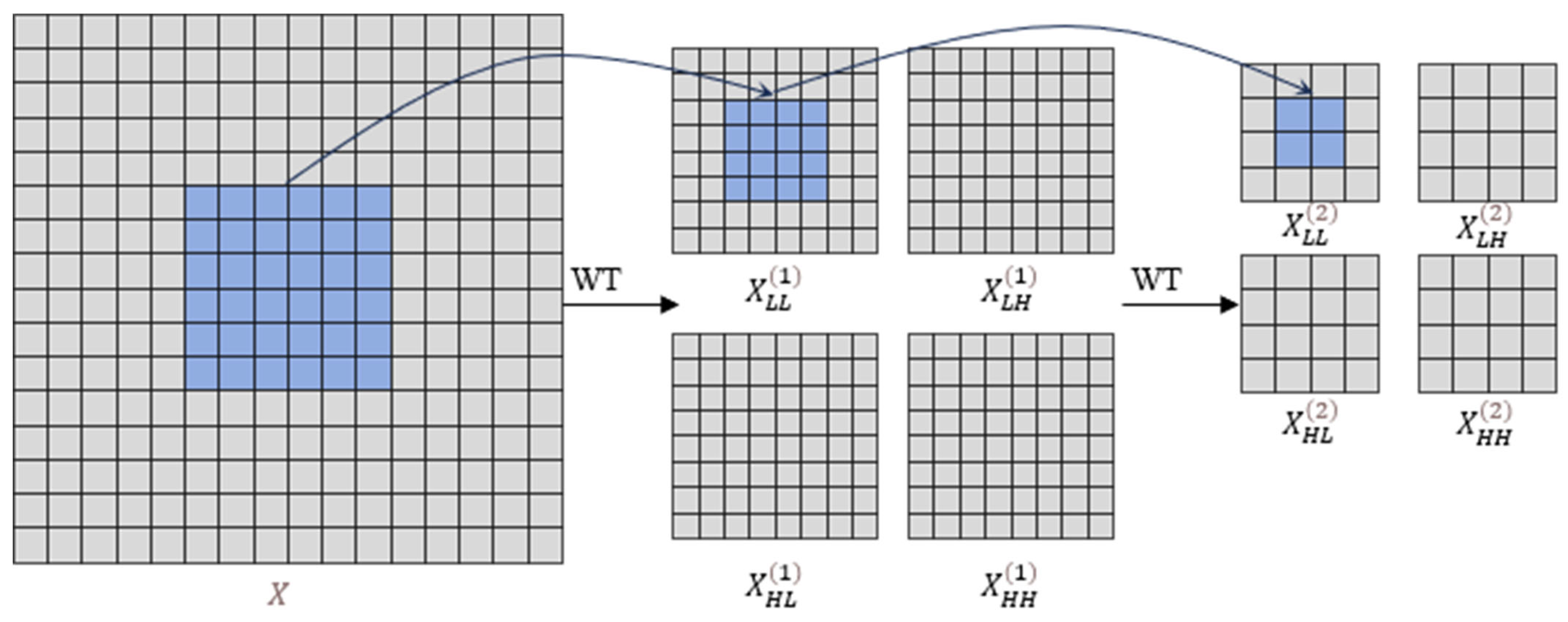 Remotesensing 18 00437 g005 Remotesensing 18 00437 g005