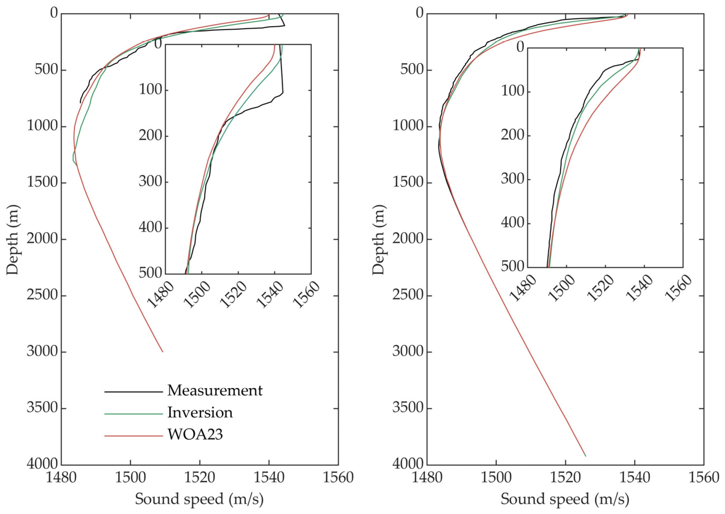Remotesensing 18 00438 g006 Remotesensing 18 00438 g006