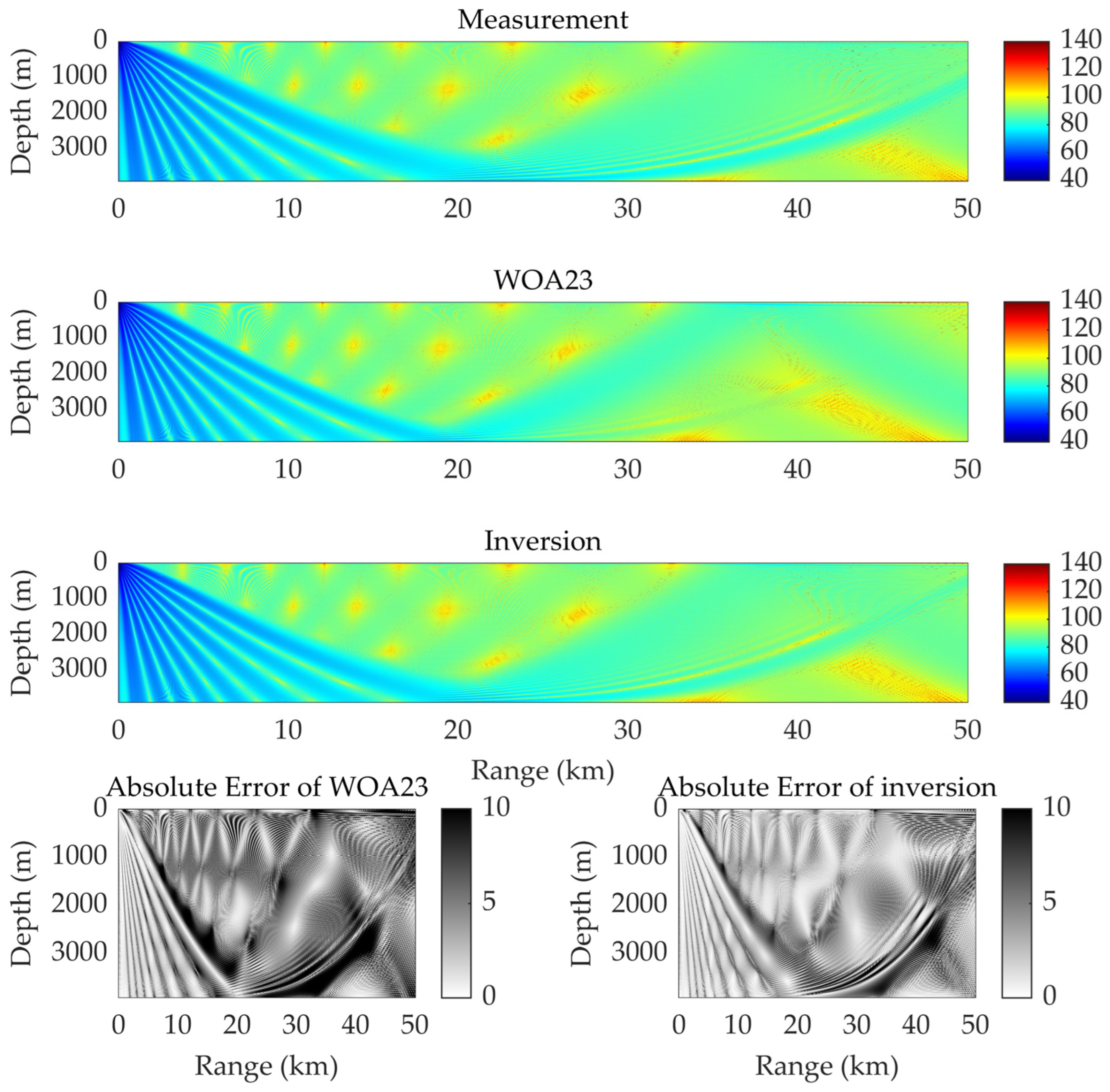 Remotesensing 18 00438 g007 Remotesensing 18 00438 g007