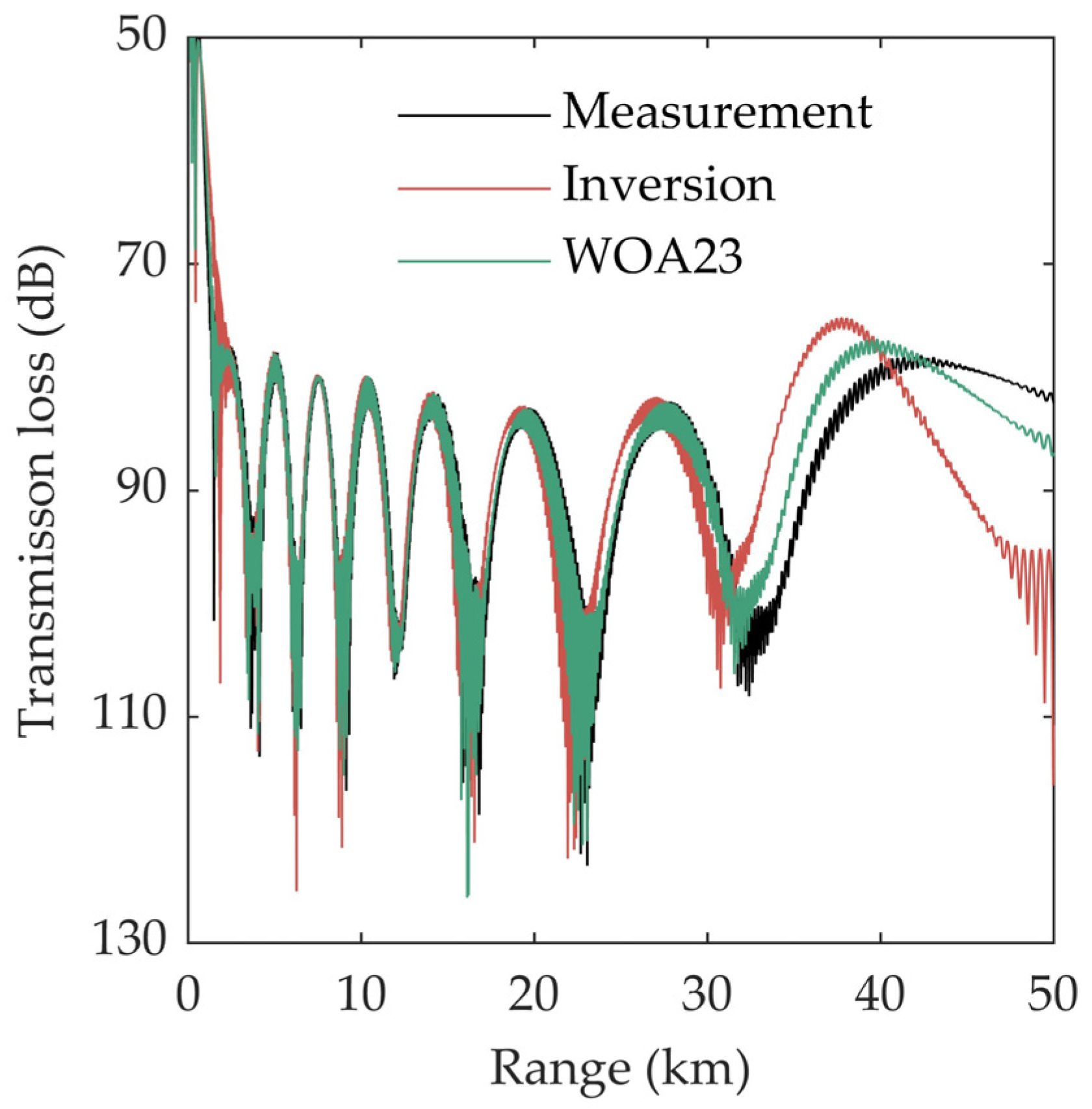 Remotesensing 18 00438 g008 Remotesensing 18 00438 g008