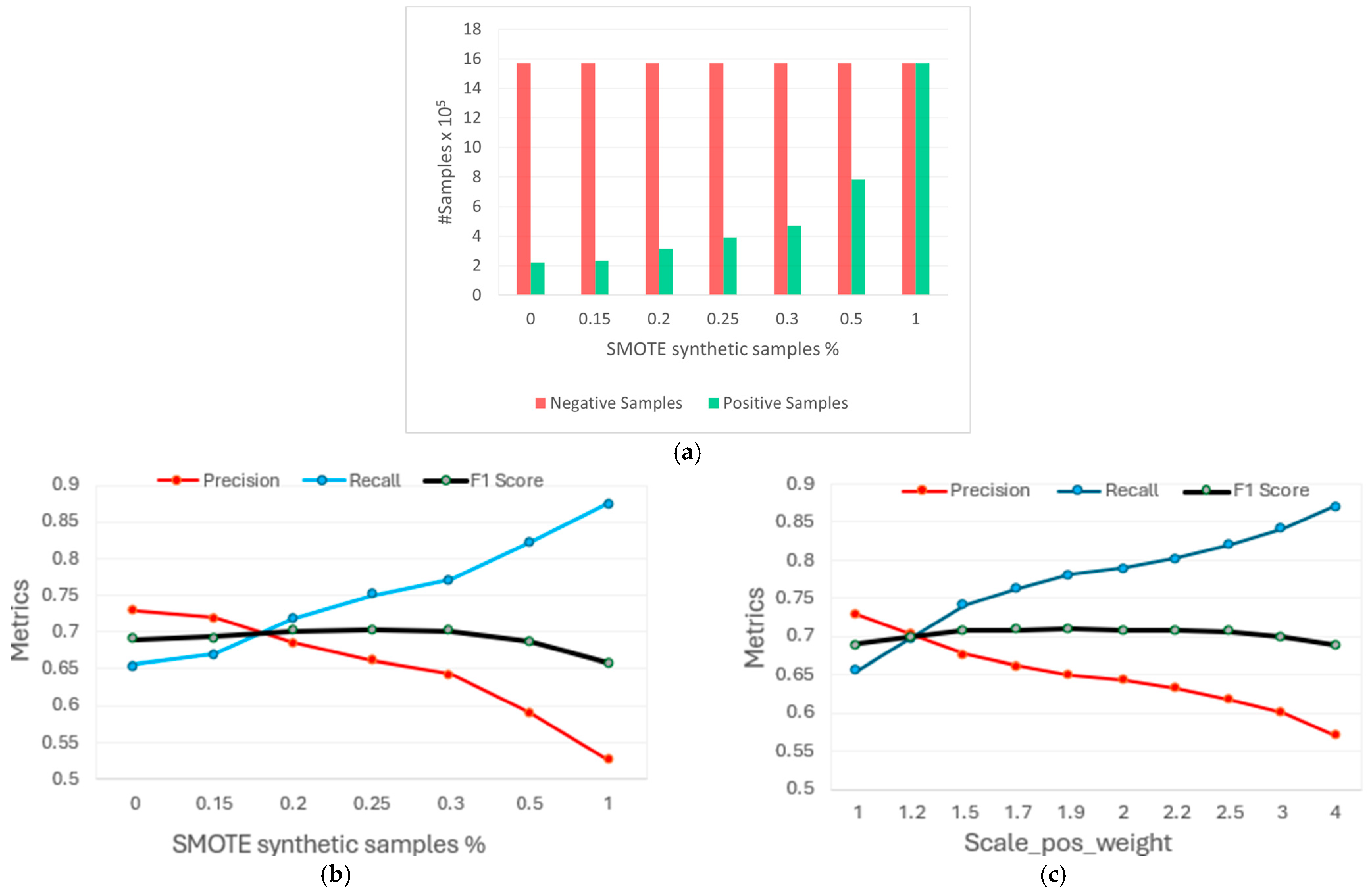 Remotesensing 18 00440 g010 Remotesensing 18 00440 g010