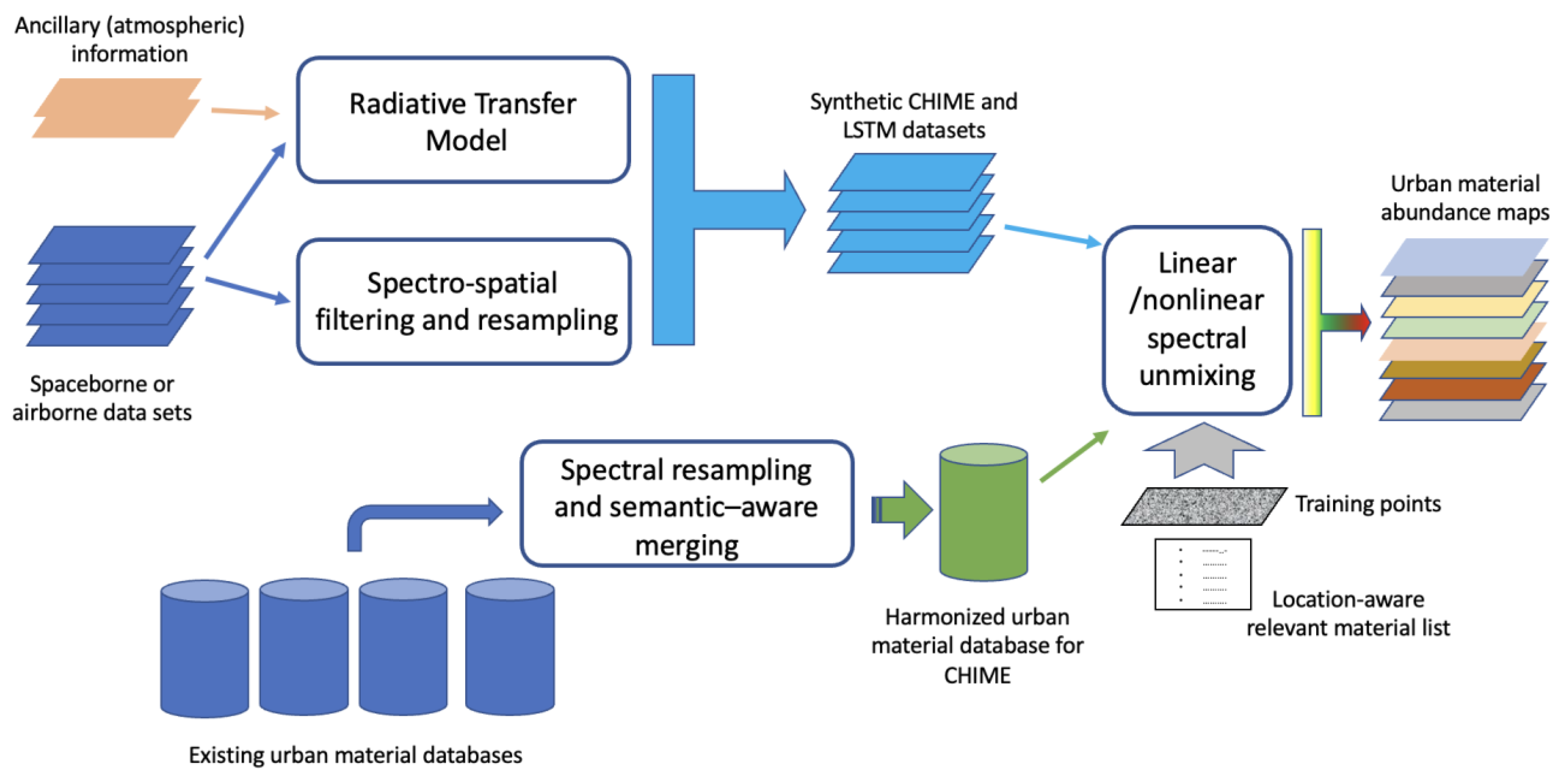 Remotesensing 18 00442 g002 Remotesensing 18 00442 g002