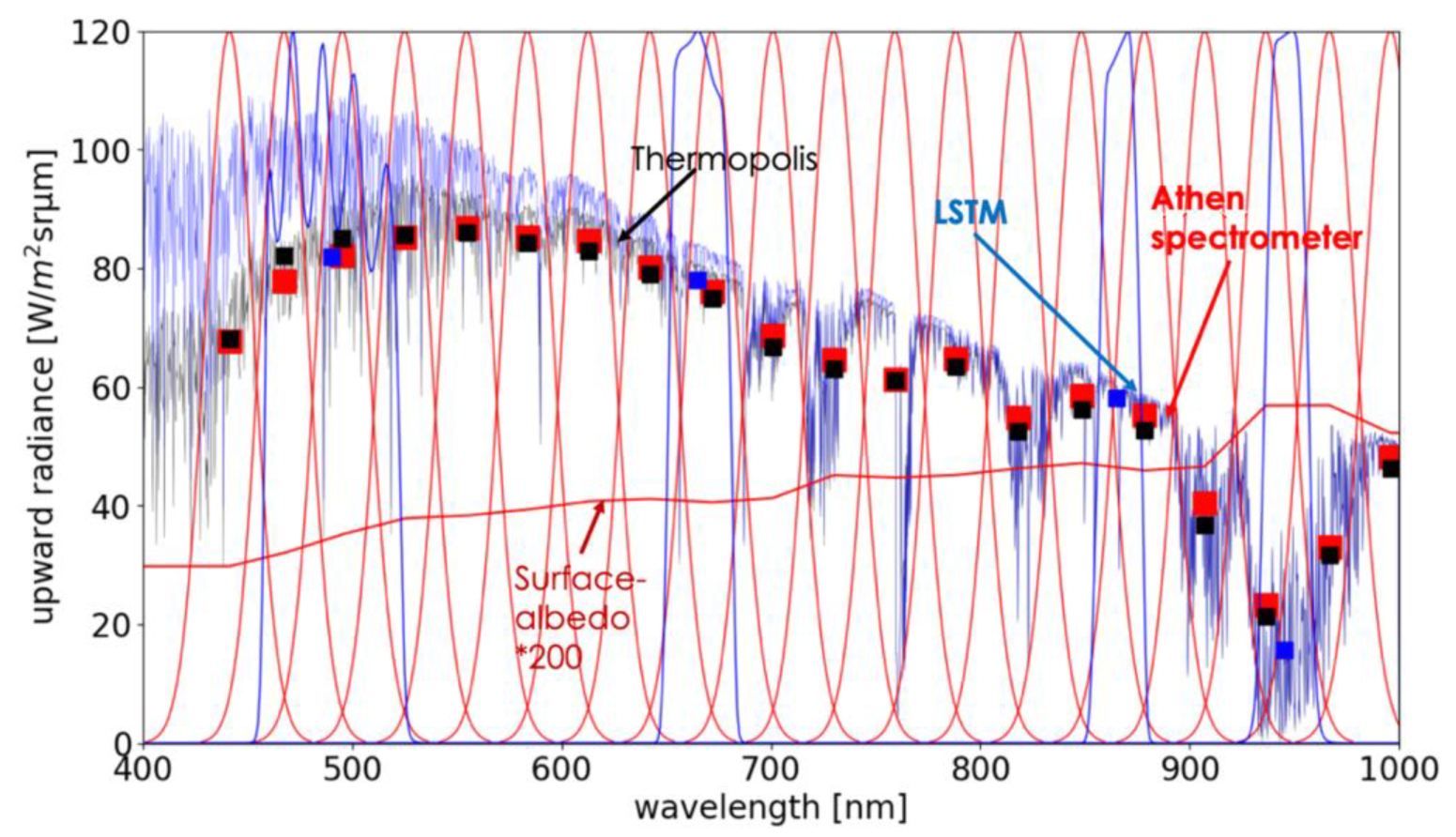 Remotesensing 18 00442 g004 Remotesensing 18 00442 g004
