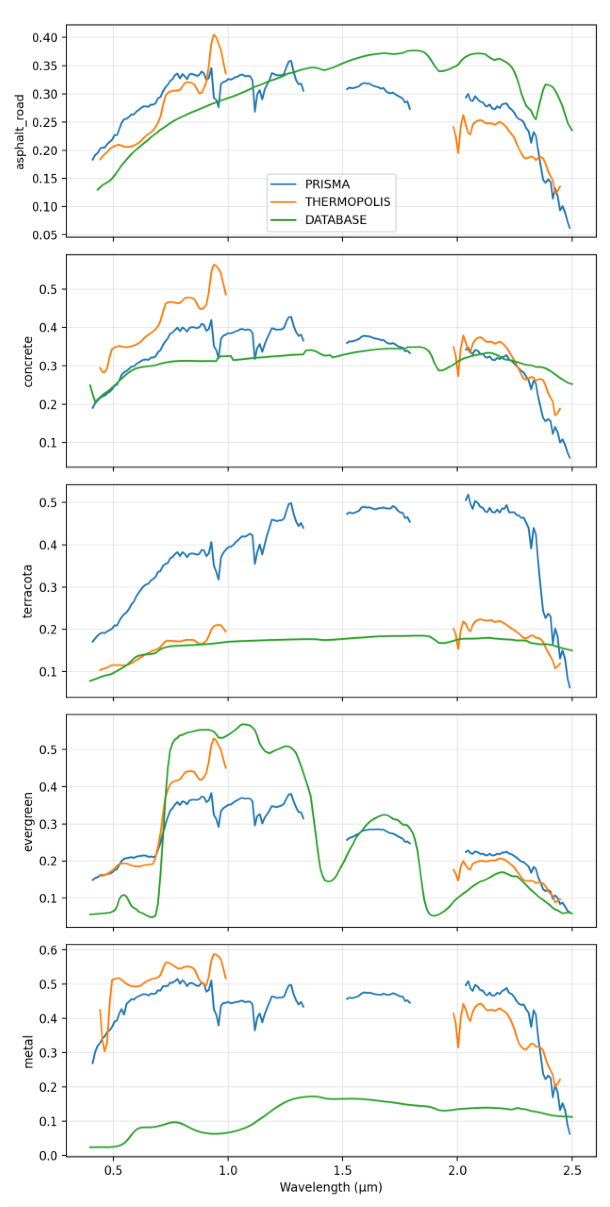 Remotesensing 18 00442 g011 Remotesensing 18 00442 g011