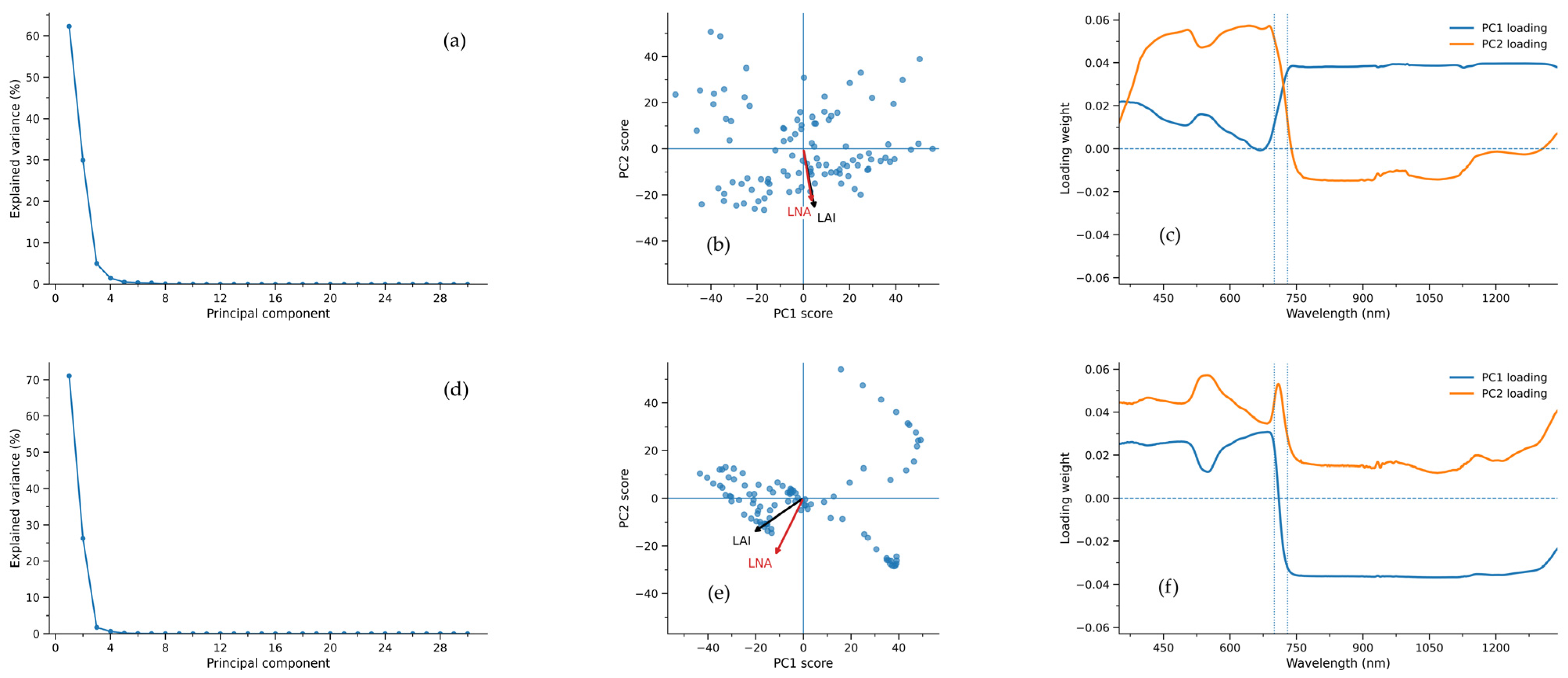 Remotesensing 18 00443 g002 Remotesensing 18 00443 g002