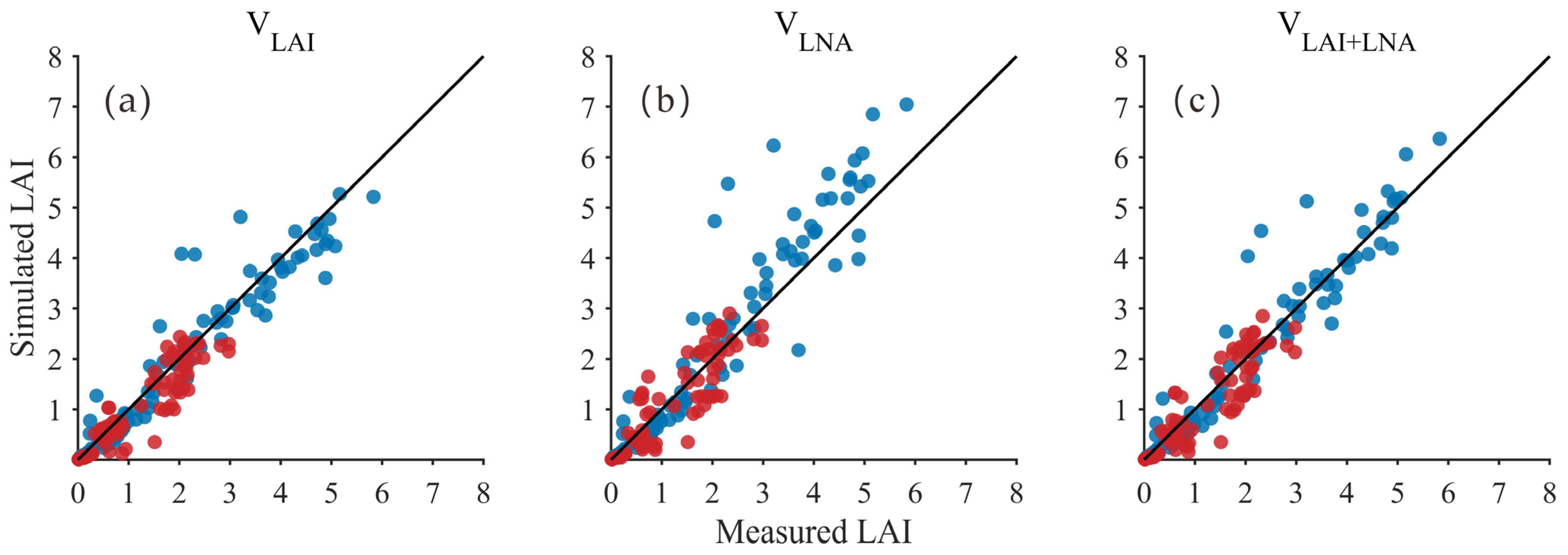 Remotesensing 18 00443 g003 Remotesensing 18 00443 g003