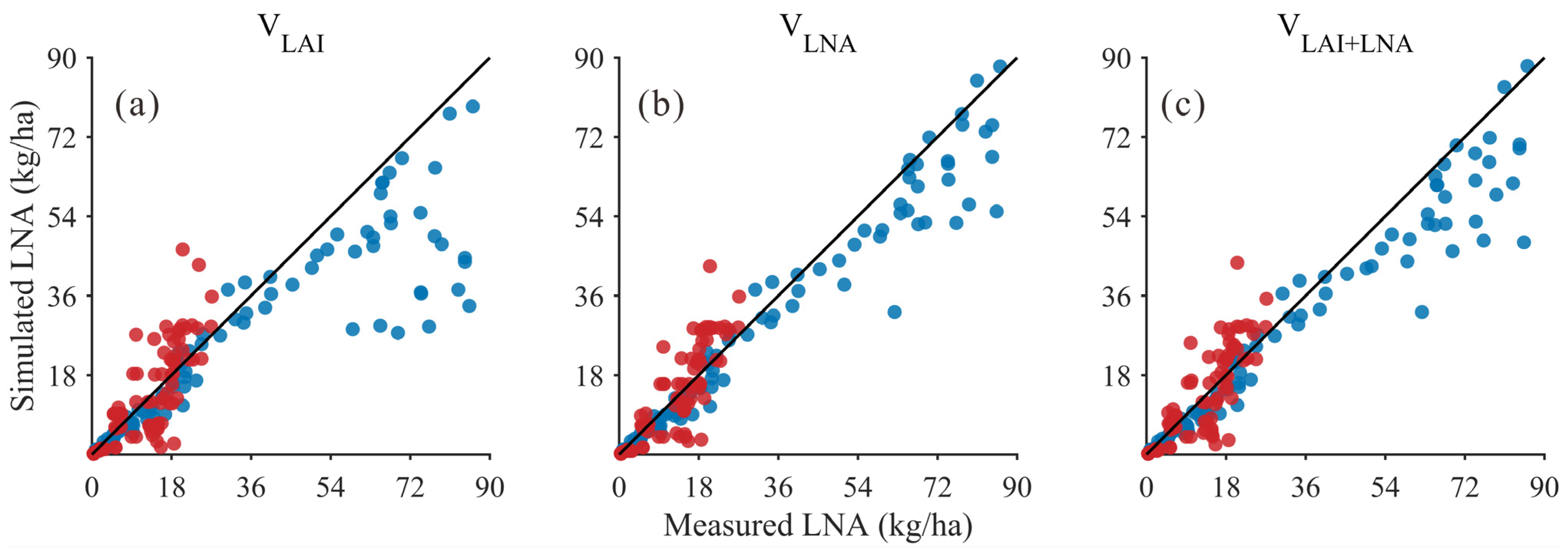 Remotesensing 18 00443 g004 Remotesensing 18 00443 g004