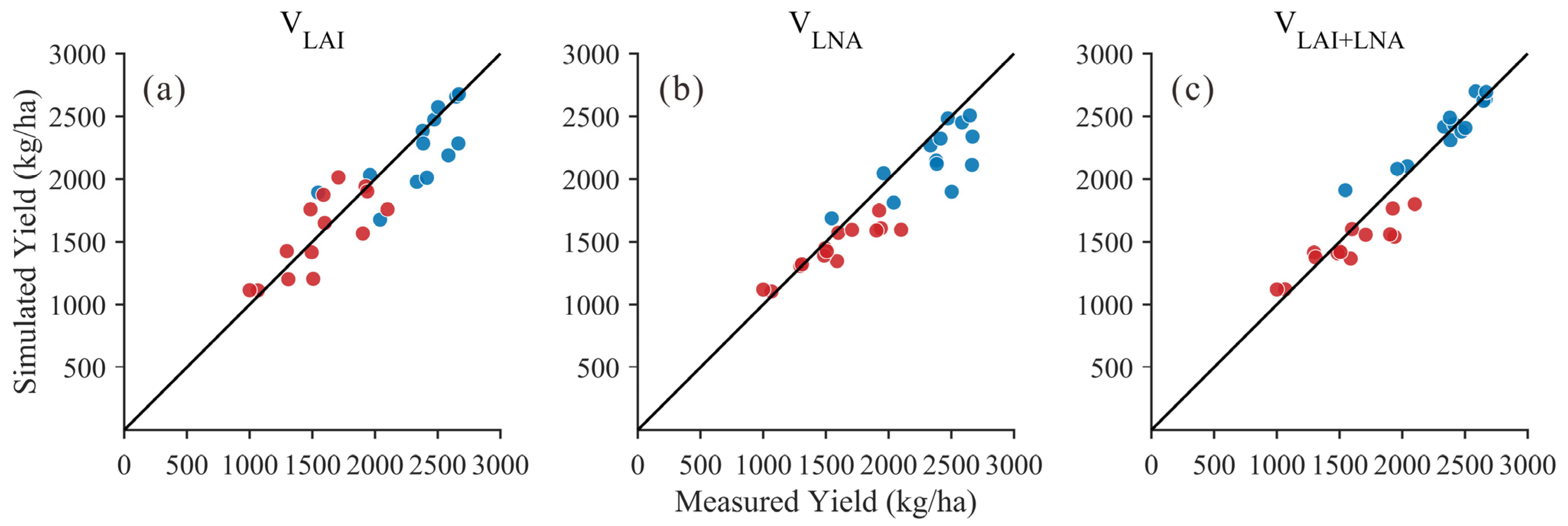Remotesensing 18 00443 g005 Remotesensing 18 00443 g005