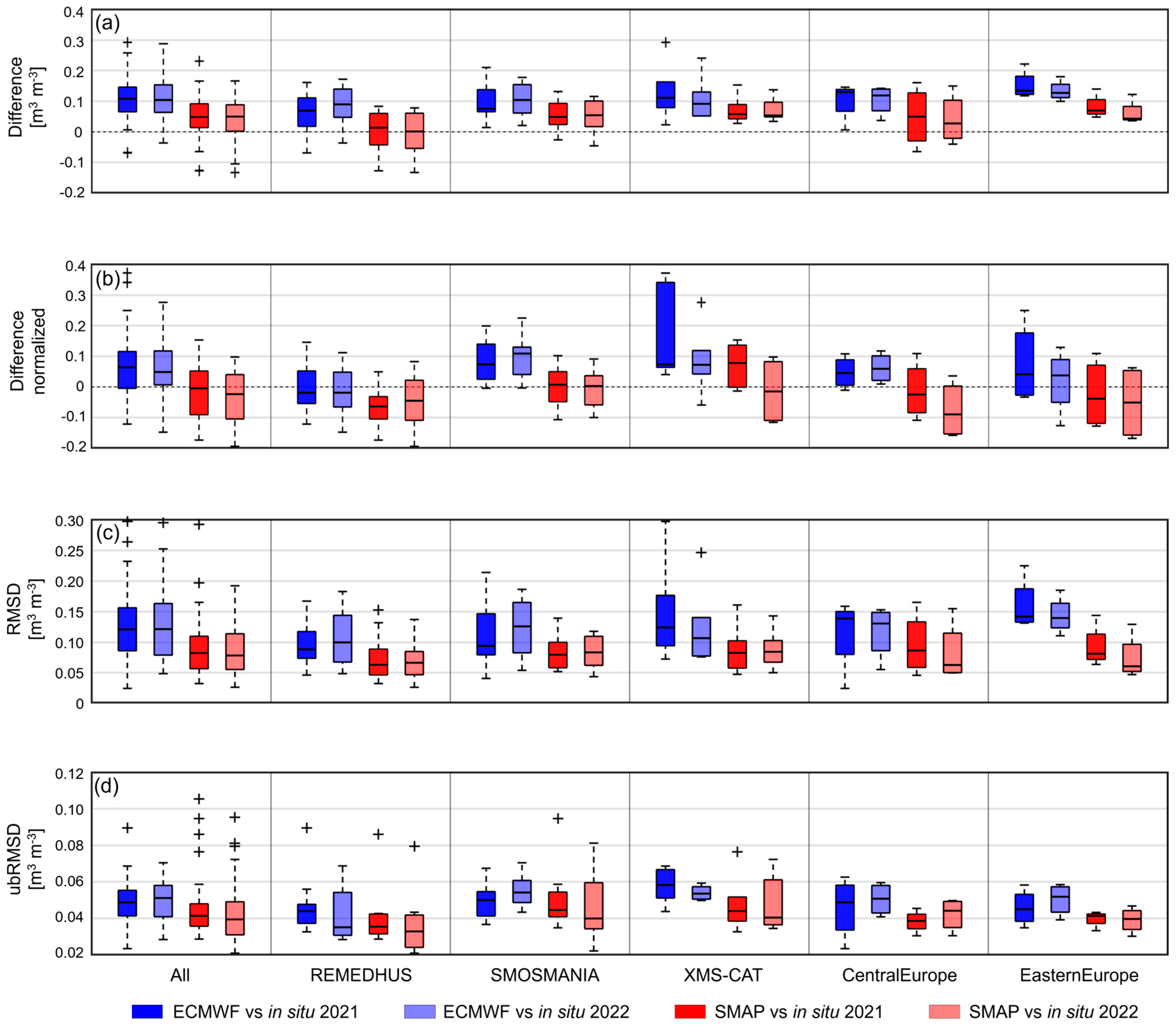 Remotesensing 18 00445 g004 Remotesensing 18 00445 g004