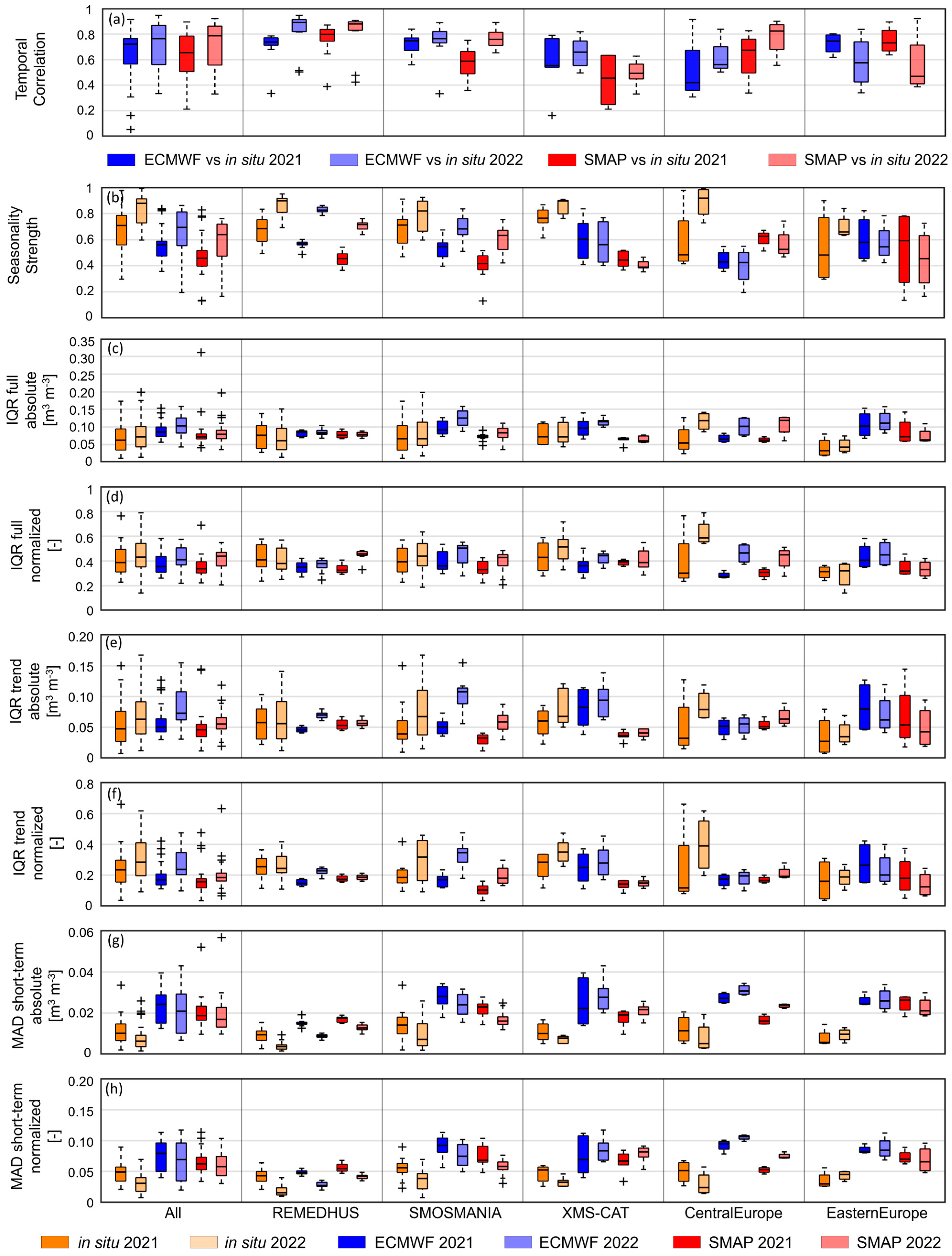 Remotesensing 18 00445 g005 Remotesensing 18 00445 g005
