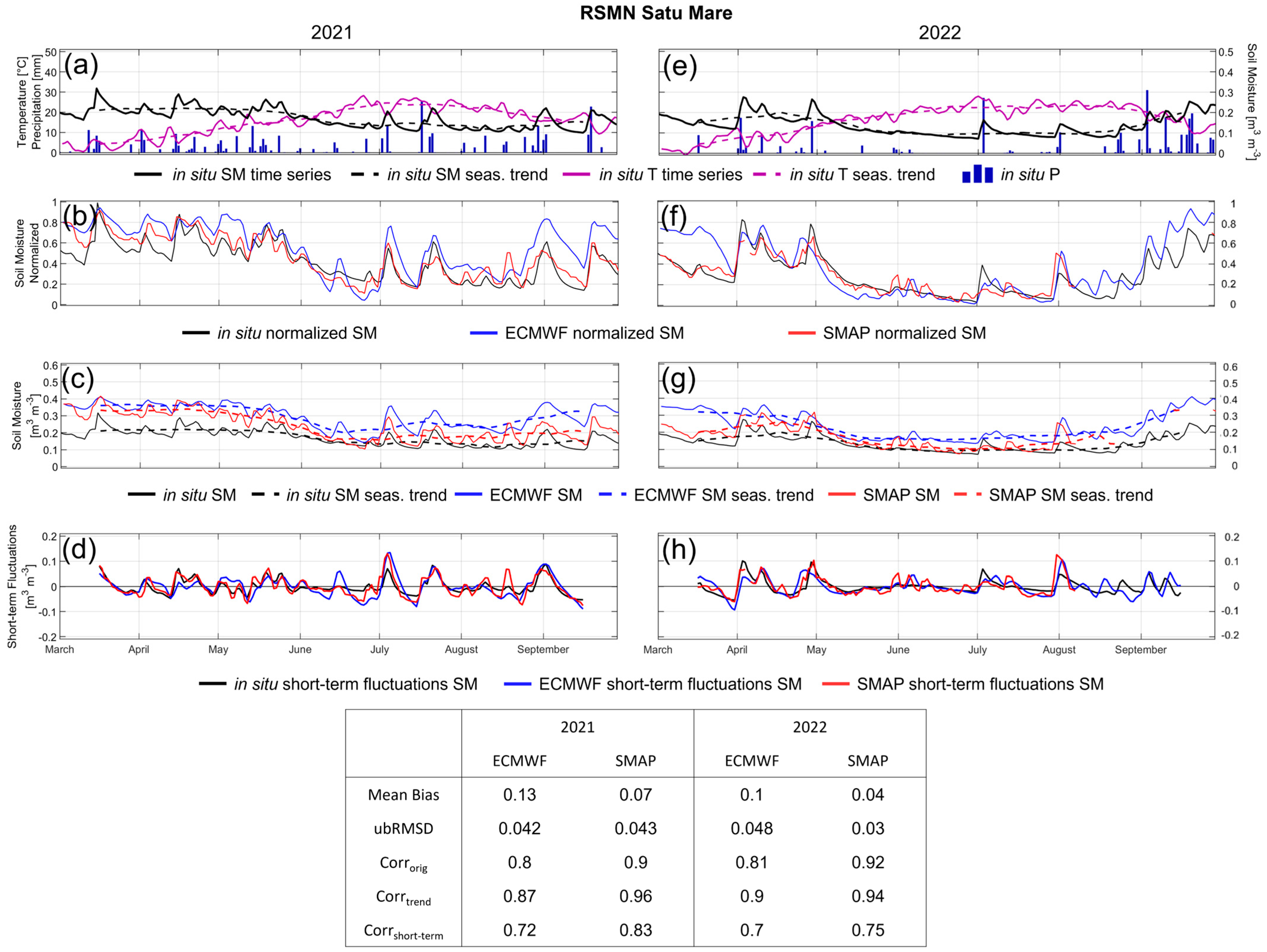 Remotesensing 18 00445 g009 Remotesensing 18 00445 g009