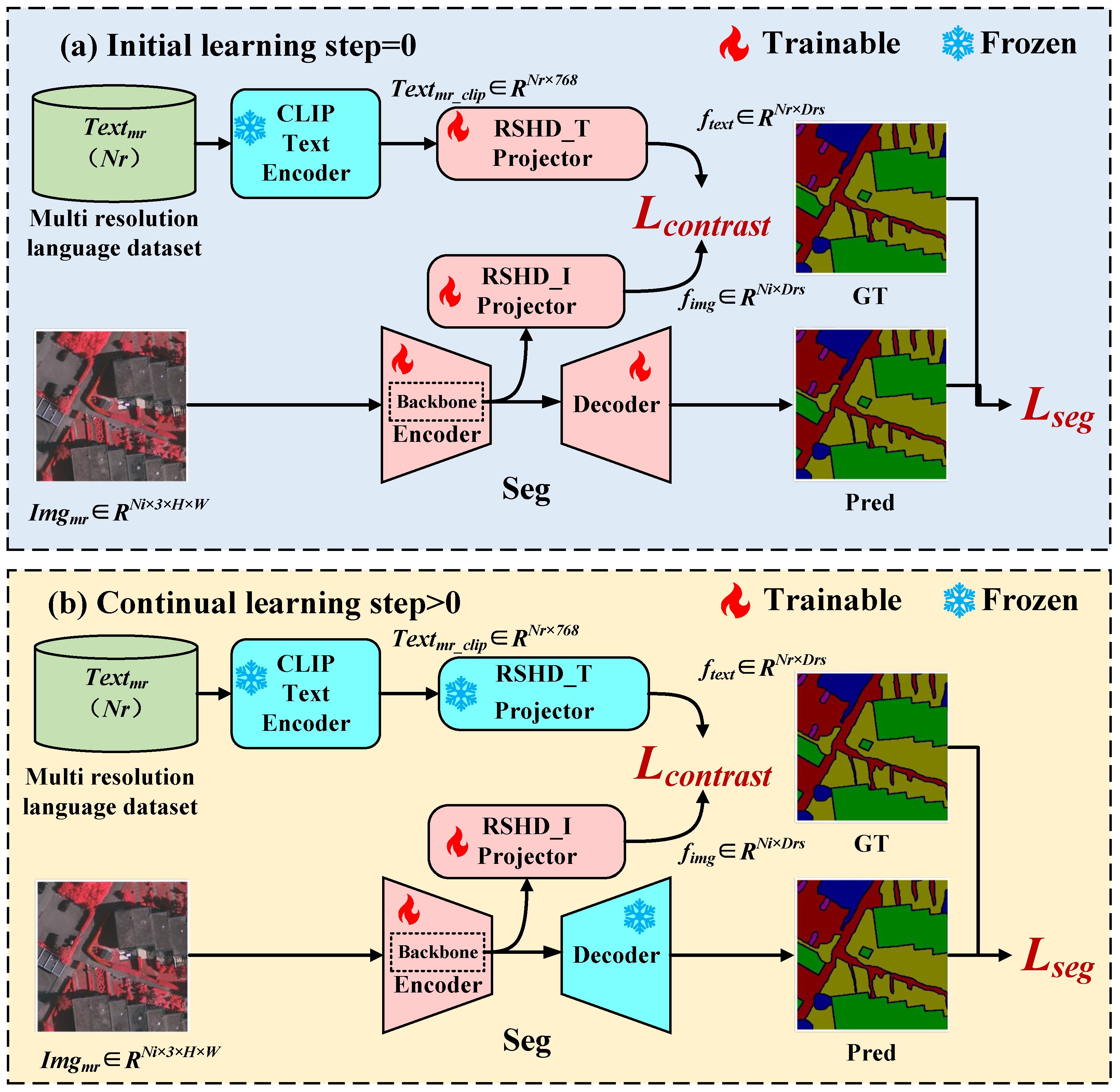 Remotesensing 18 00452 g003
