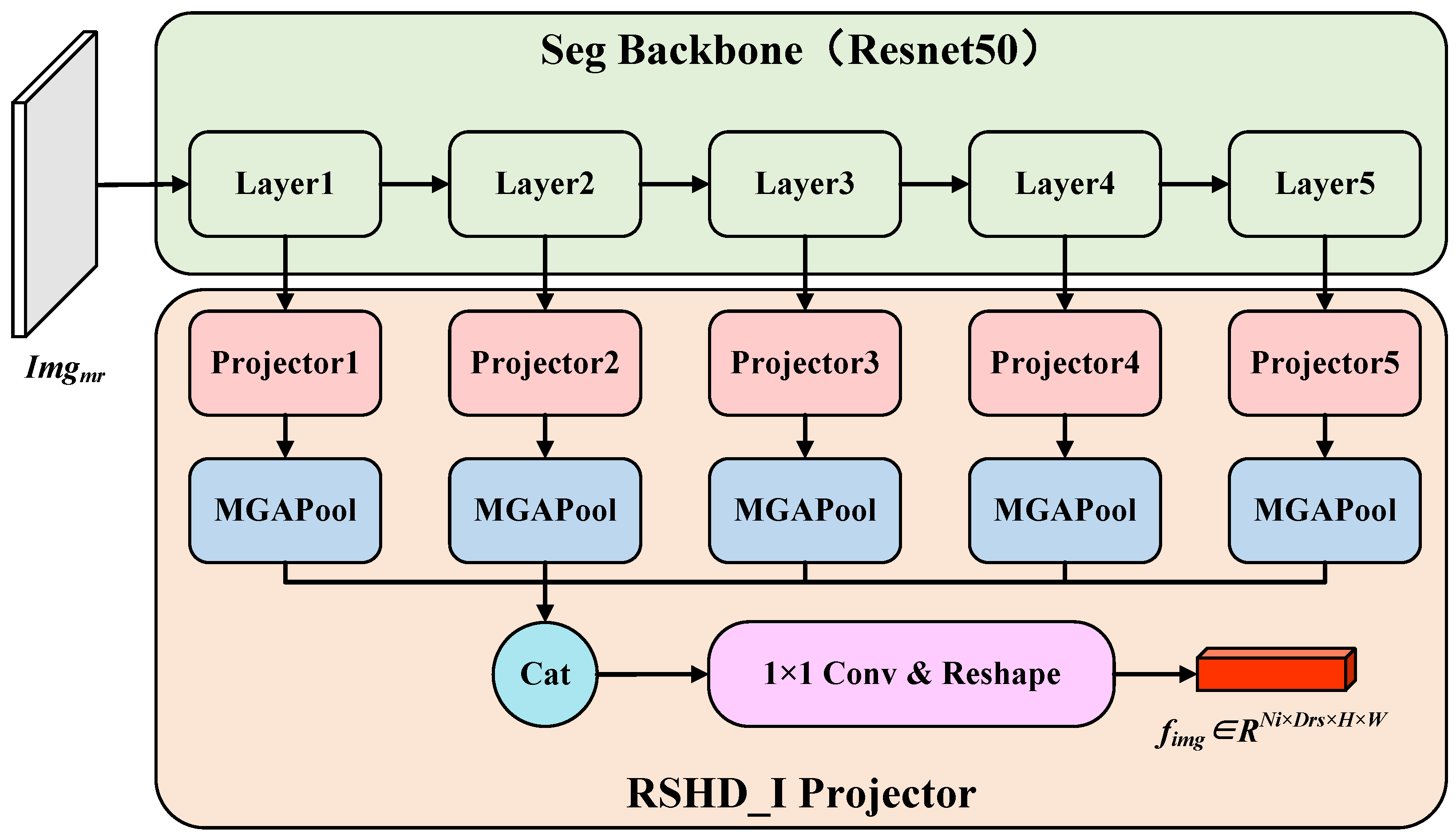 Remotesensing 18 00452 g004