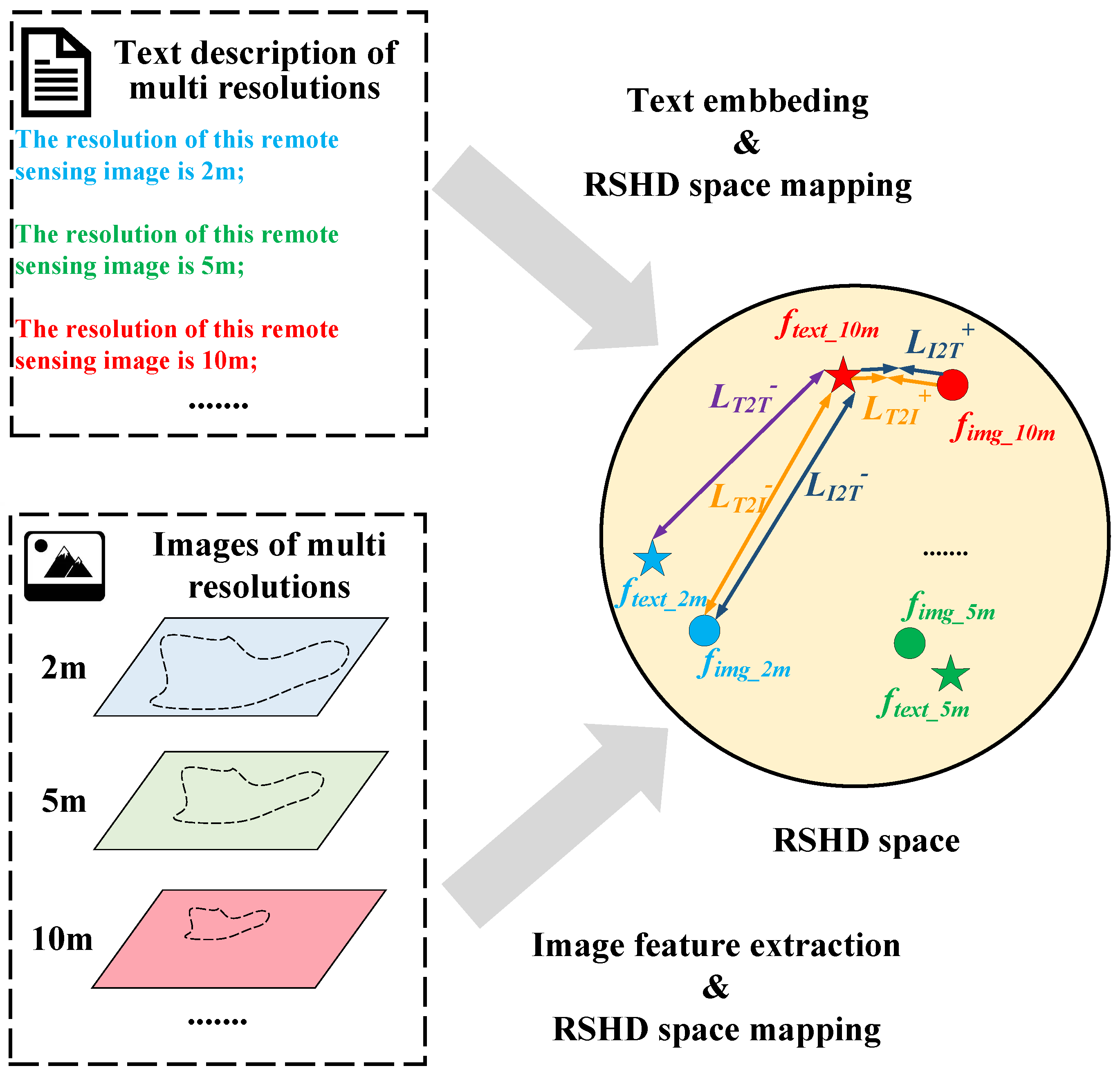 Remotesensing 18 00452 g005