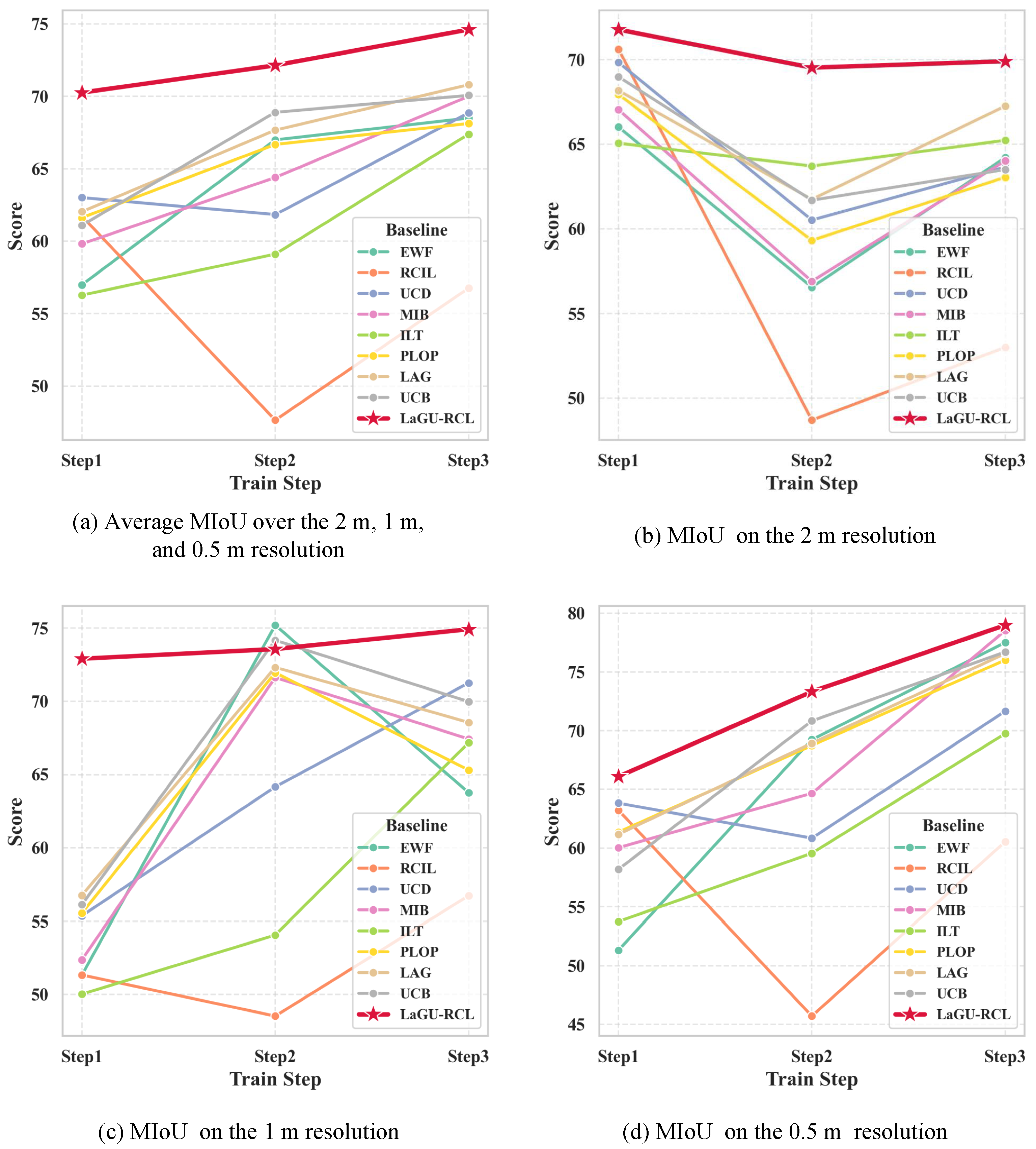 Remotesensing 18 00452 g007