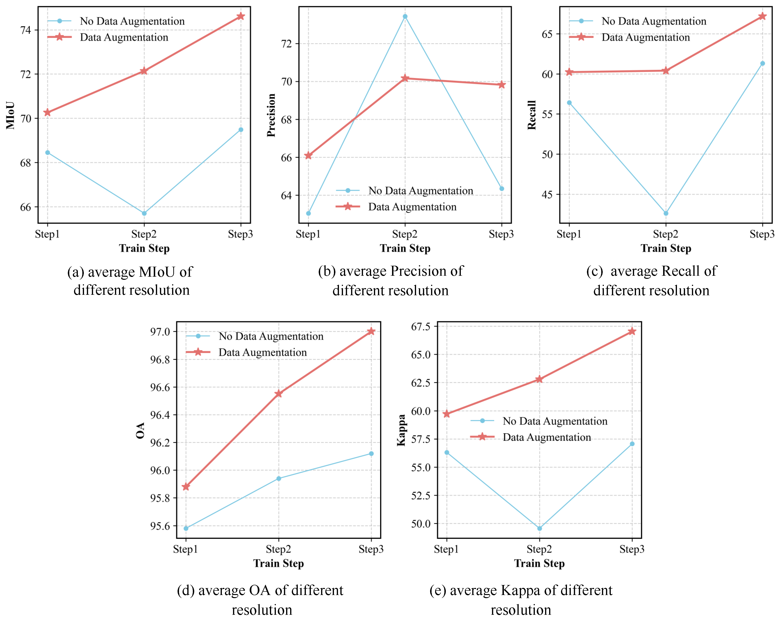 Remotesensing 18 00452 g008
