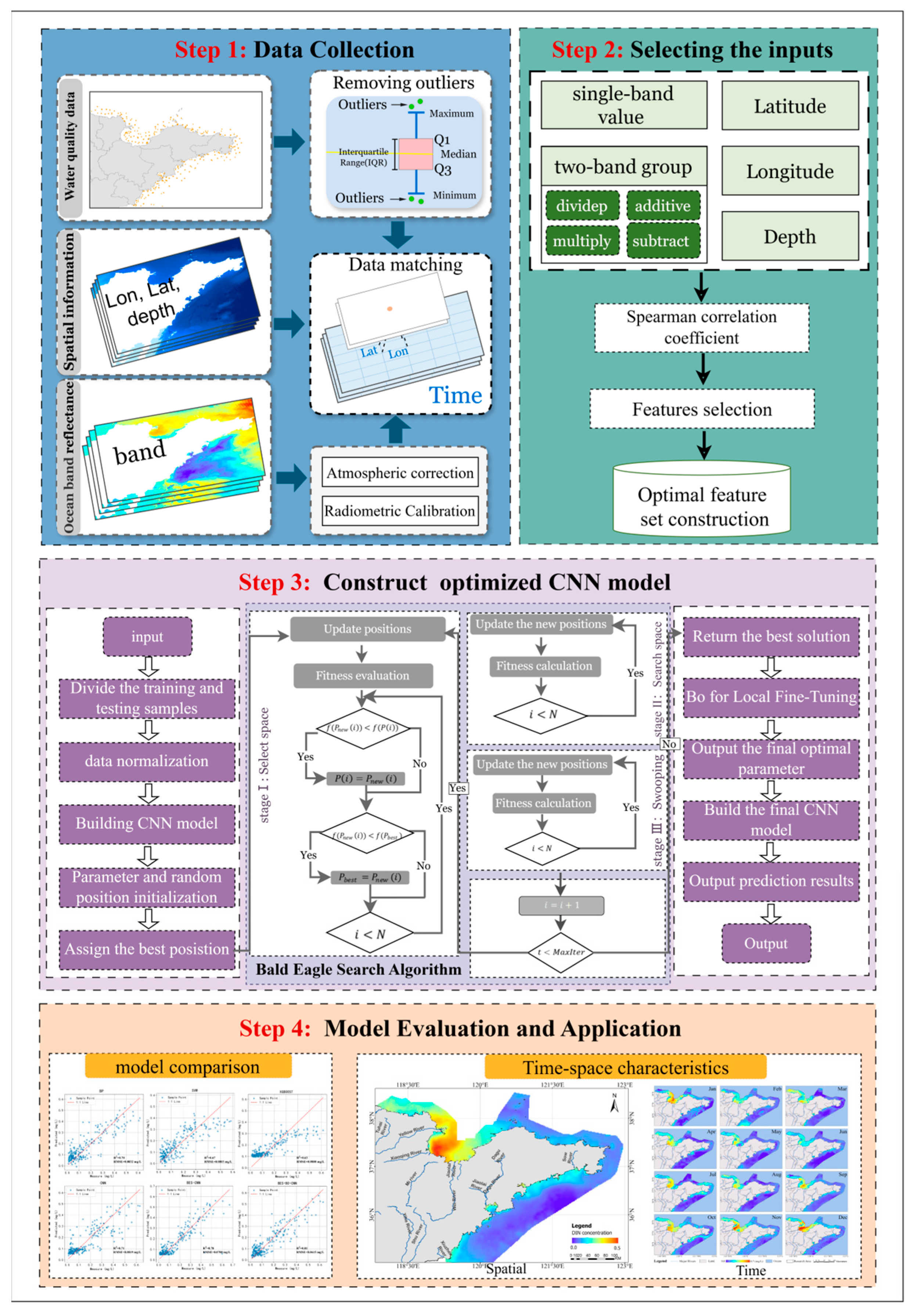 Remotesensing 18 00457 g002 Remotesensing 18 00457 g002