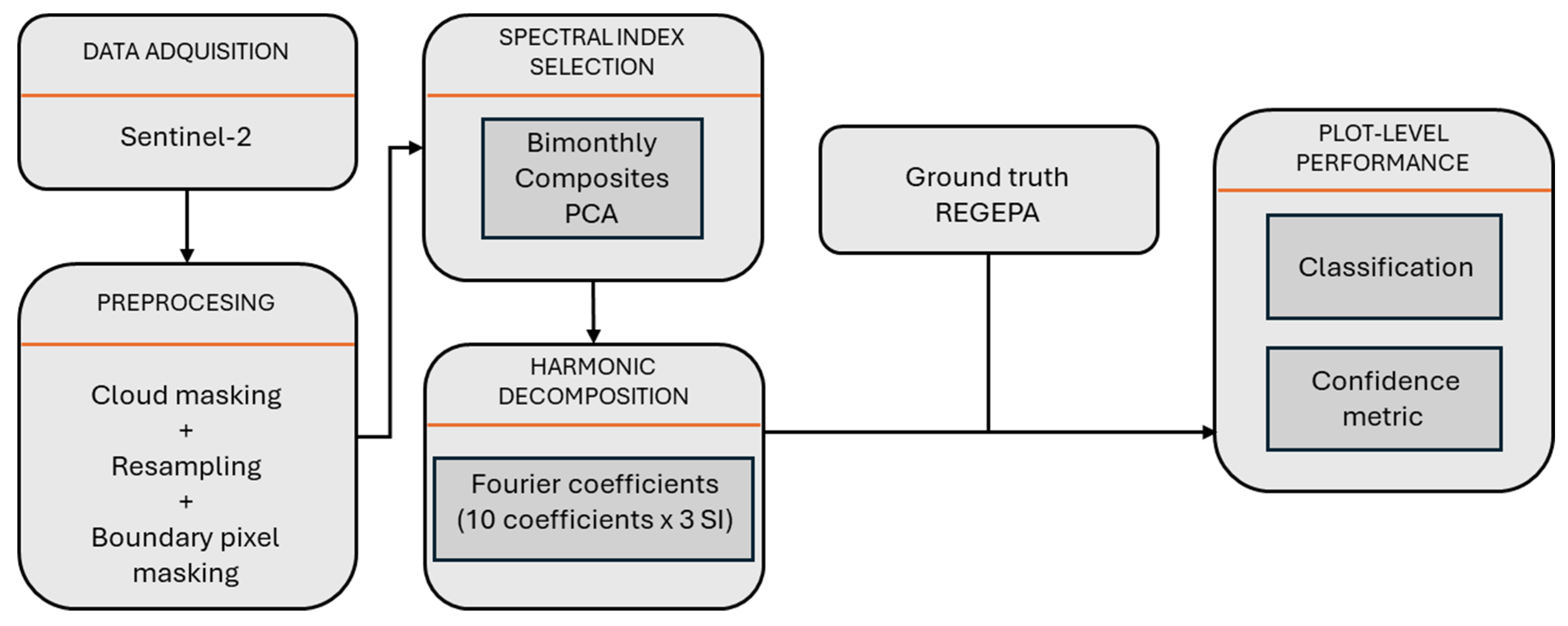 Remotesensing 18 00460 g001 Remotesensing 18 00460 g001